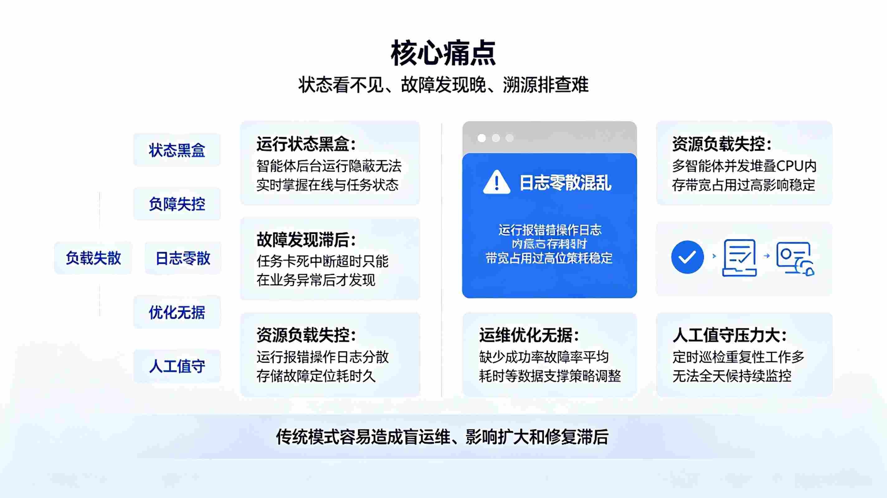 智能体运行监控系统:AI运维管控平台(图2) 智能体运行监控系统:AI运维管控平台(图2)