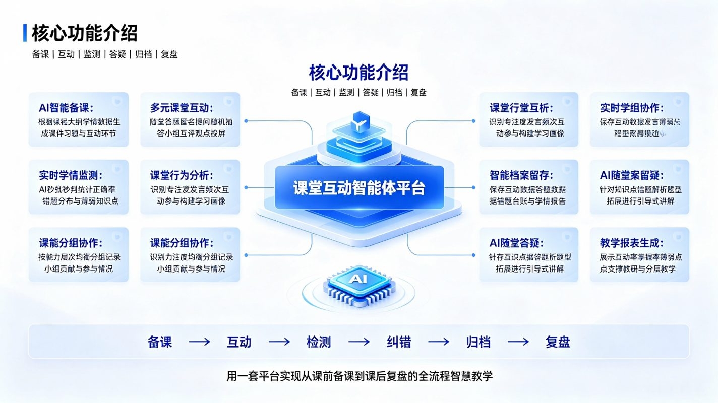 课堂互动智能体系统:智慧课堂教学平台(图3) 课堂互动智能体系统:智慧课堂教学平台(图3)