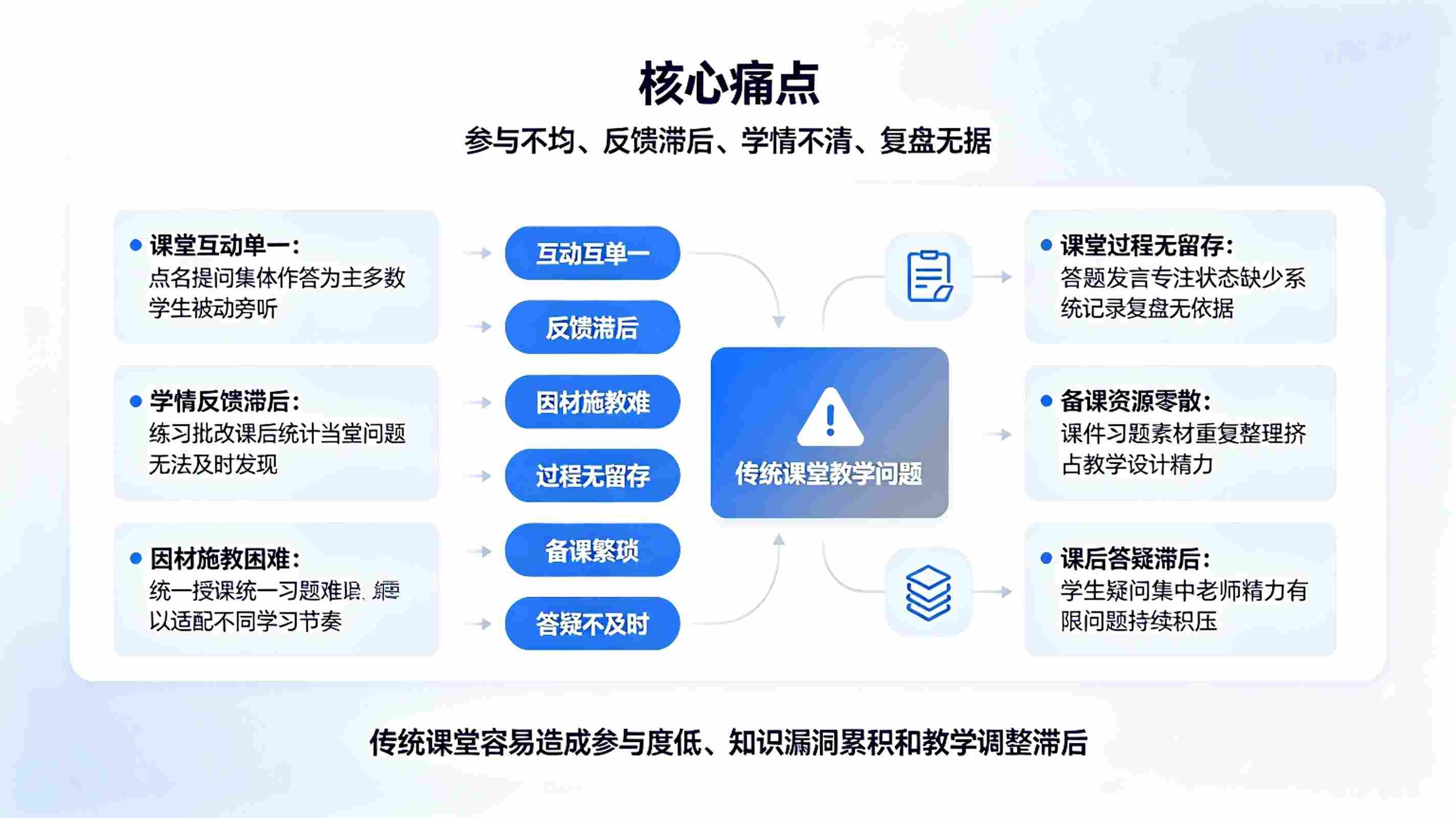 课堂互动智能体系统:智慧课堂教学平台(图2) 课堂互动智能体系统:智慧课堂教学平台(图2)
