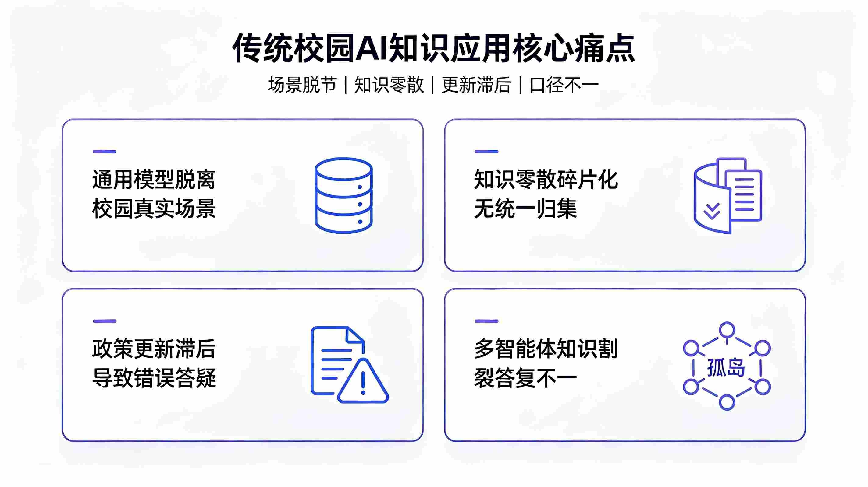 智能体知识库管理系统：赋能校园AI智能体全域精准服务(图2)