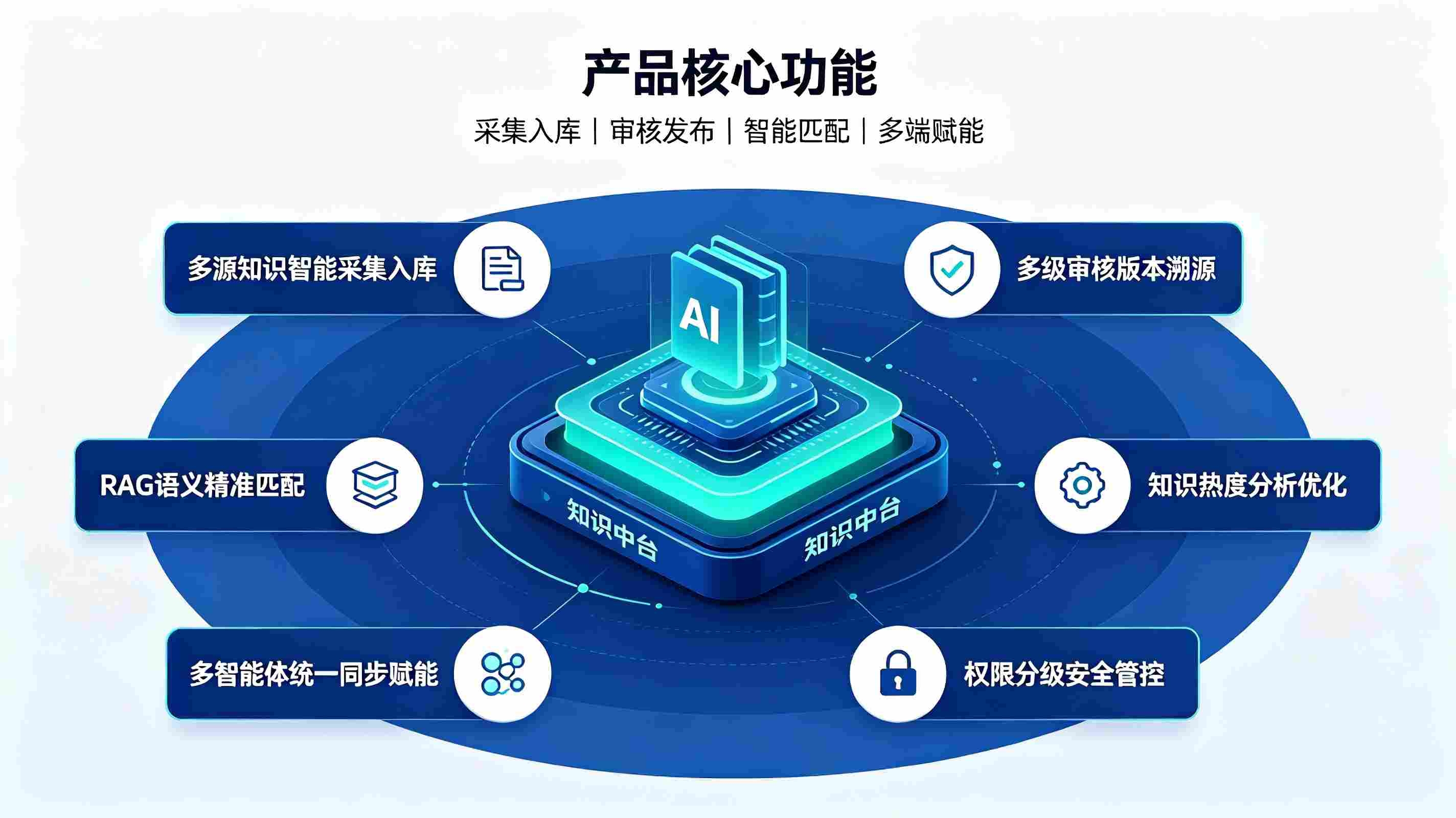 智能体知识库管理系统：赋能校园AI智能体全域精准服务(图3)