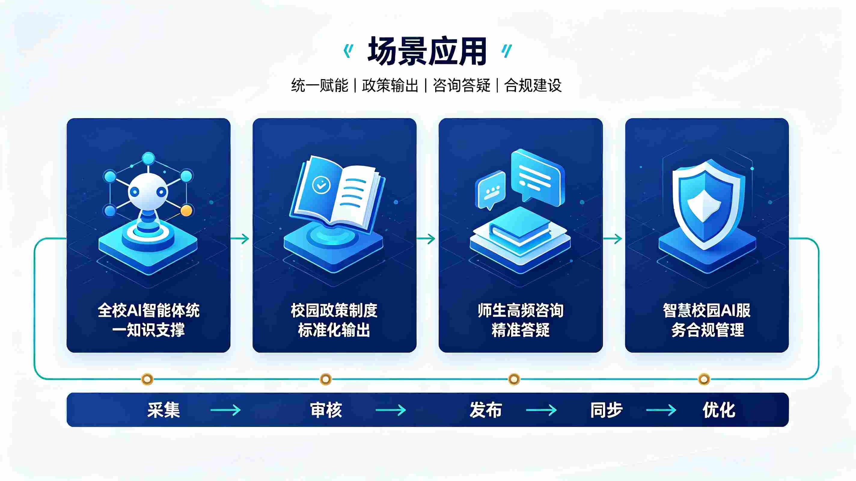 智能体知识库管理系统：赋能校园AI智能体全域精准服务(图4)