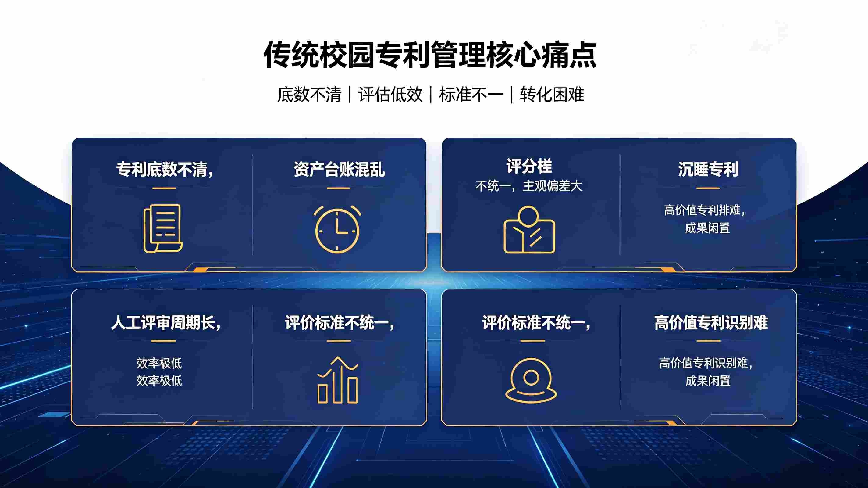 AI校园专利价值智能评估系统：构建高校专利全生命周期智慧评价体系(图2)