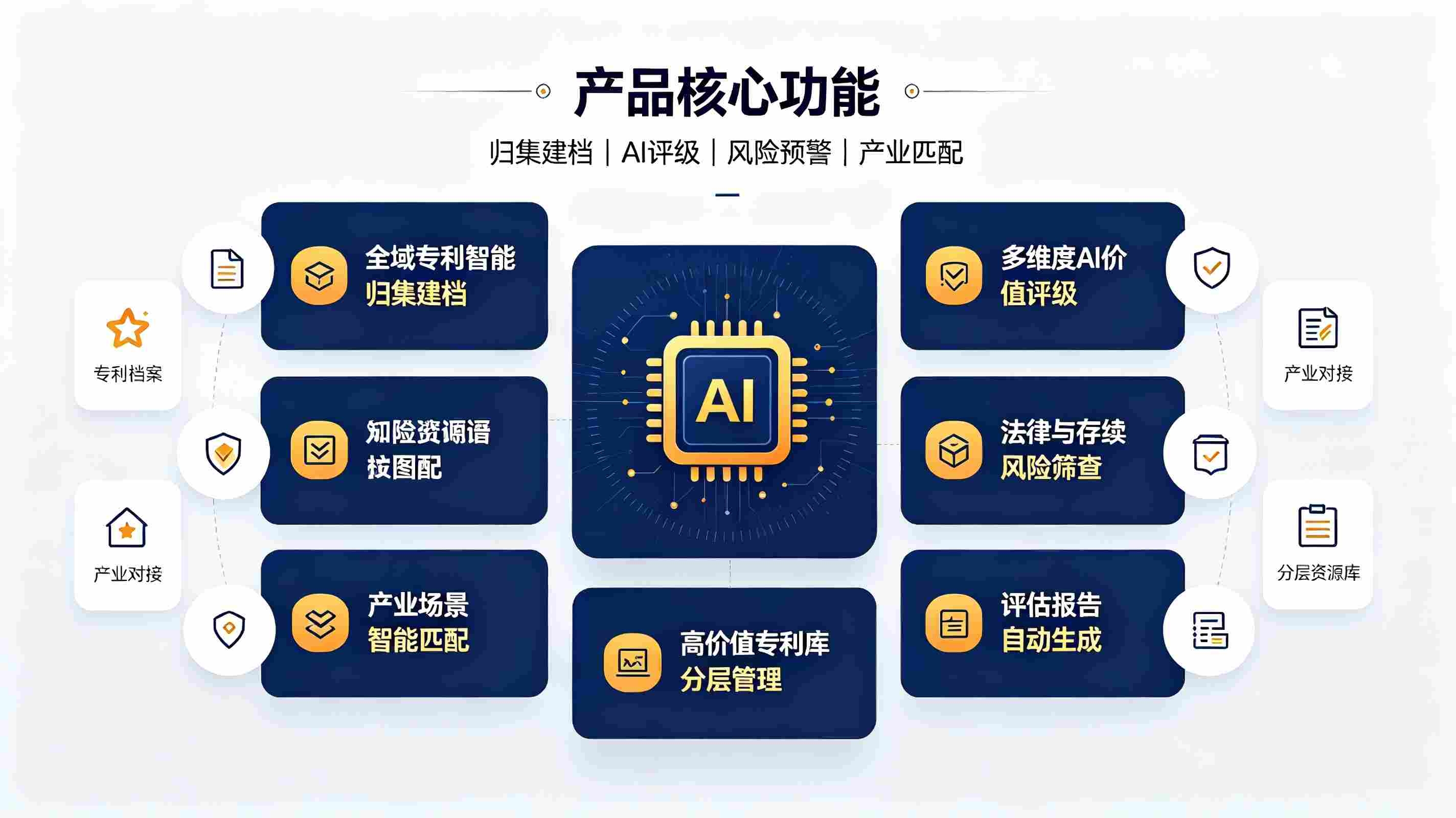 AI校园专利价值智能评估系统：构建高校专利全生命周期智慧评价体系(图3)