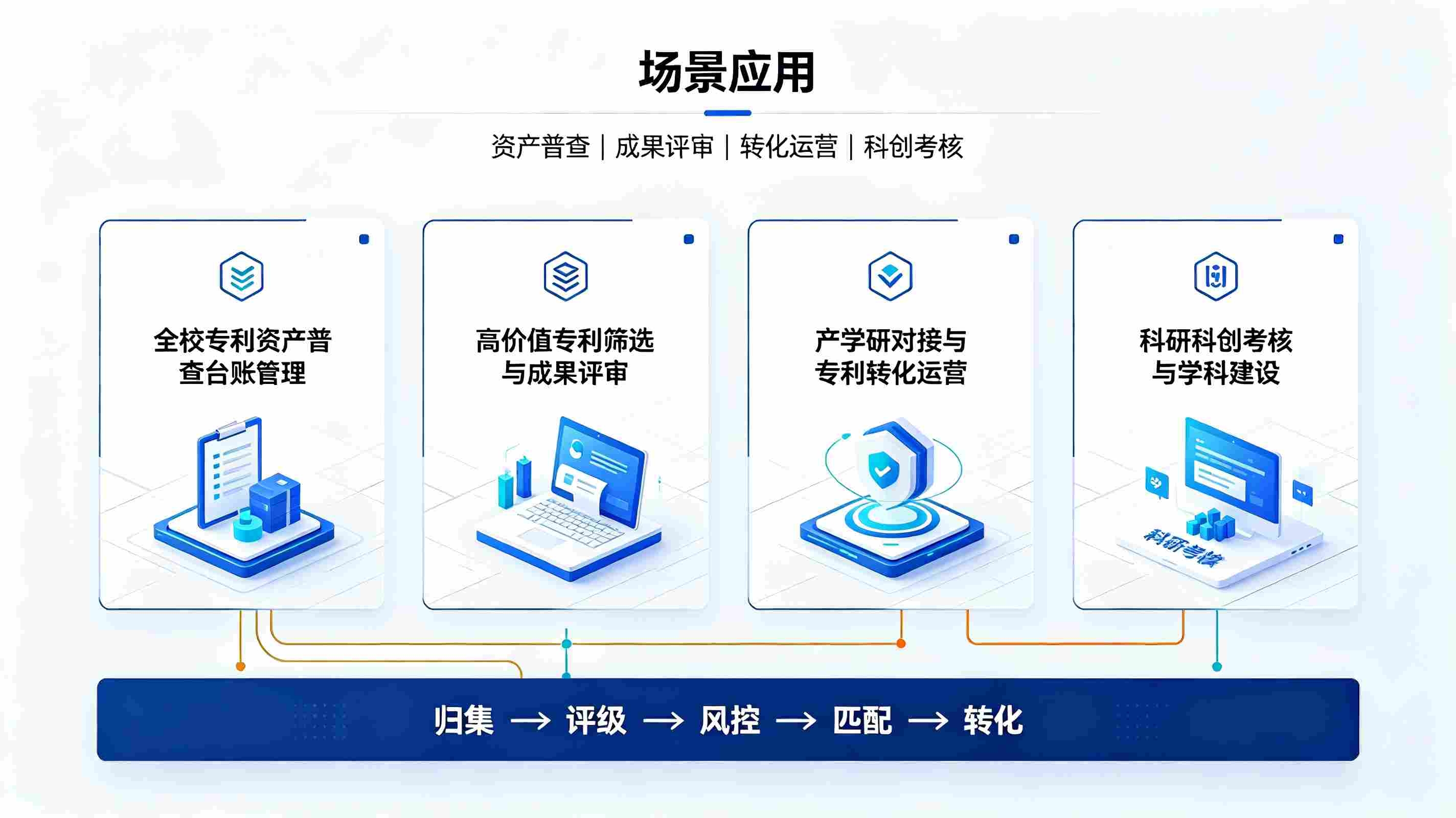 AI校园专利价值智能评估系统：构建高校专利全生命周期智慧评价体系(图4)