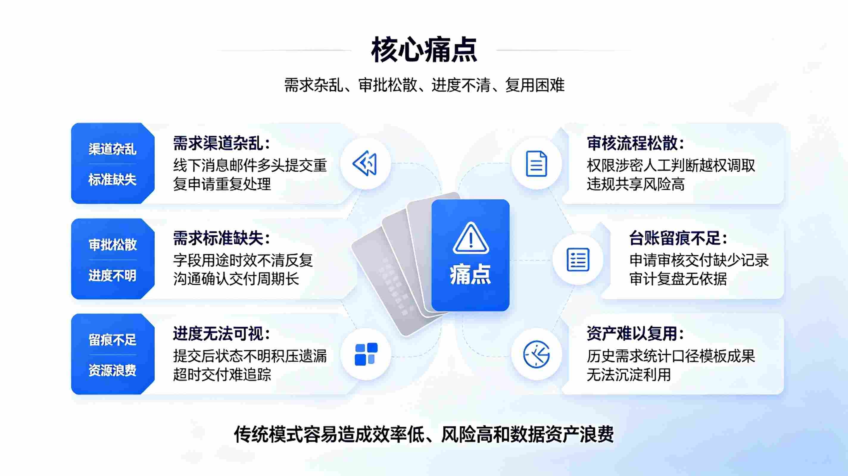数据需求管理系统:数据统筹管控平台(图2) 数据需求管理系统:数据统筹管控平台(图2)