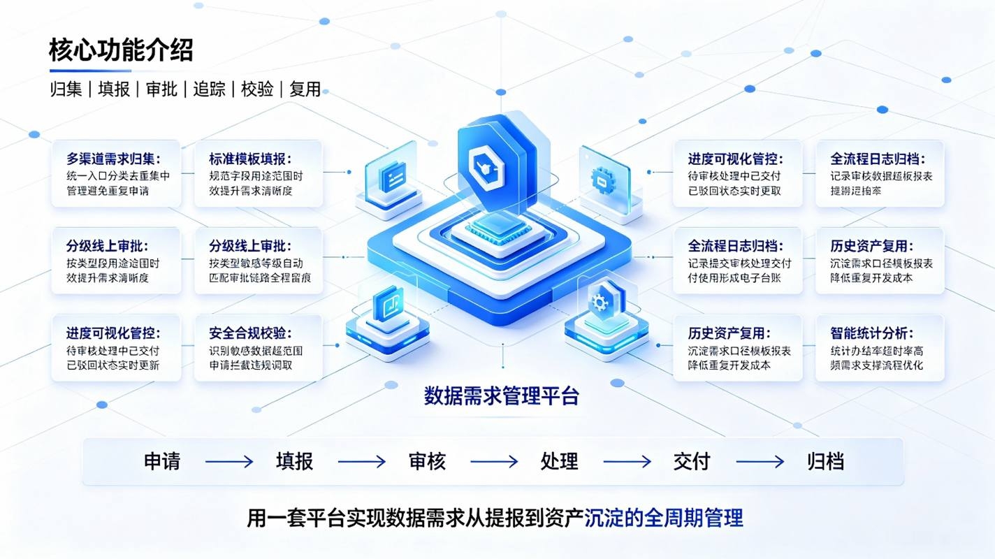 数据需求管理系统:数据统筹管控平台(图3) 数据需求管理系统:数据统筹管控平台(图3)