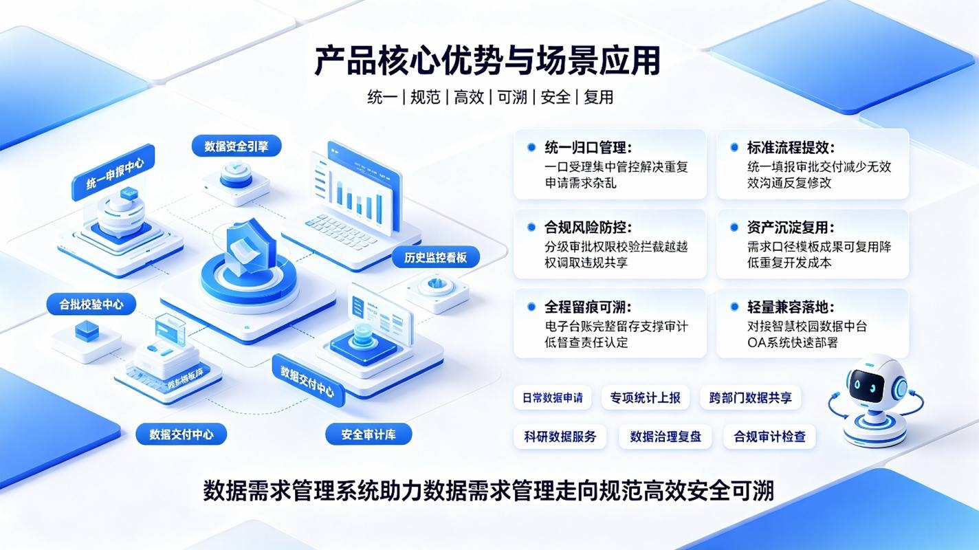 数据需求管理系统:数据统筹管控平台(图4) 数据需求管理系统:数据统筹管控平台(图4)