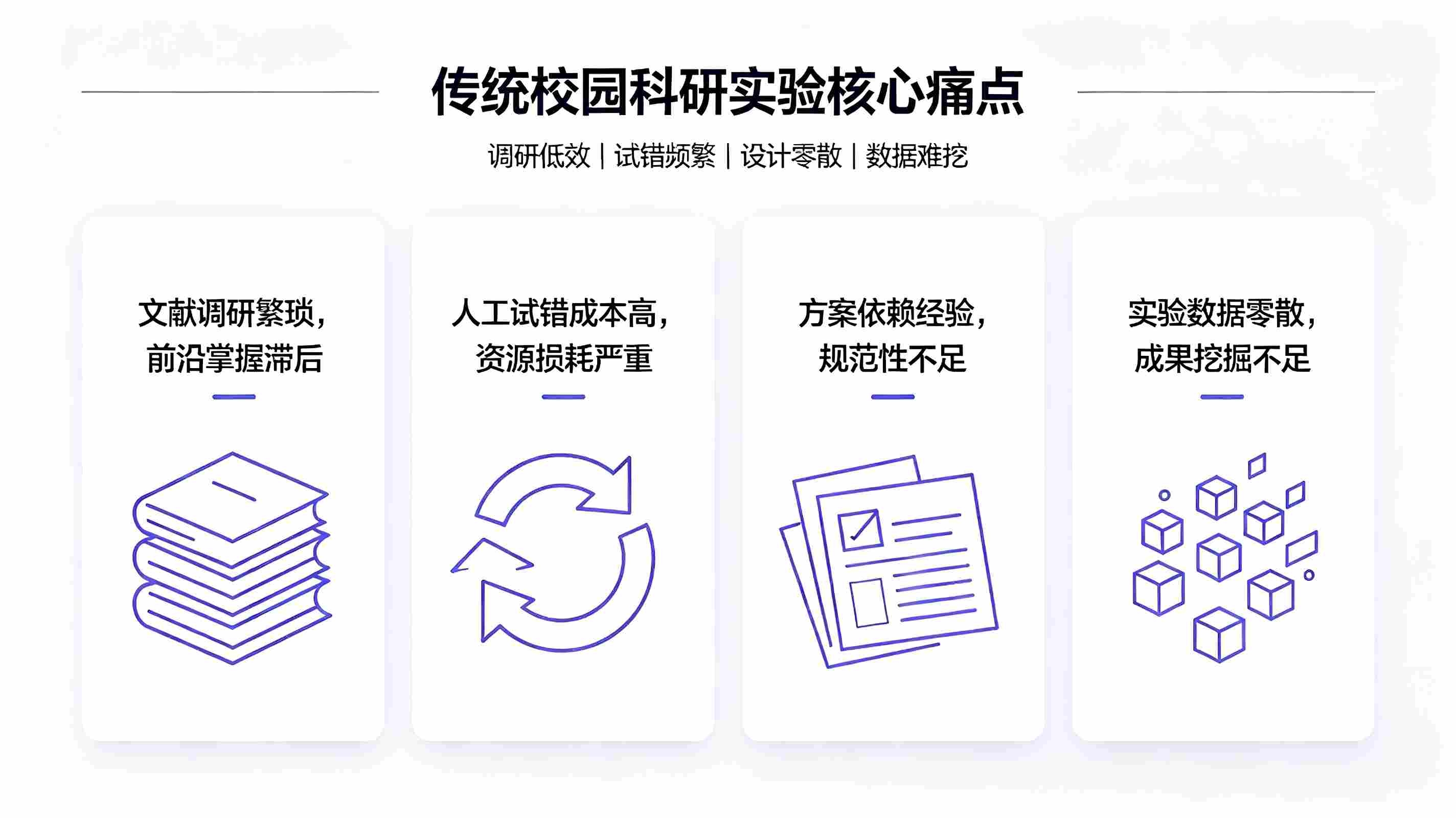 AI科研实验智能设计系统:构建校园科研实验智慧创新体系(图2) AI科研实验智能设计系统:构建校园科研实验智慧创新体系(图2)