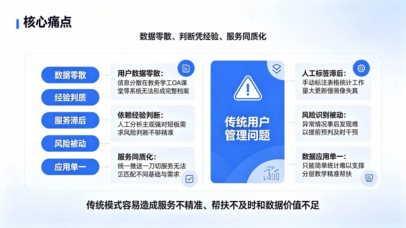 用户画像构建系统:精准数据分析平台(图2) 用户画像构建系统:精准数据分析平台(图2)