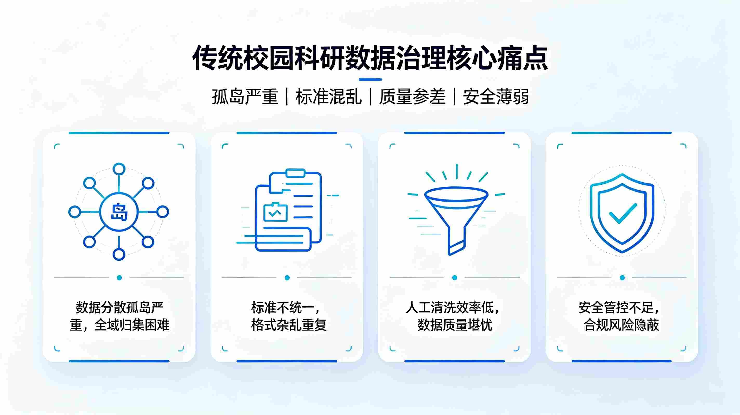 AI校园科研数据智能治理系统:构建高校科研数据全生命周期智慧管控体系(图2) AI校园科研数据智能治理系统:构建高校科研数据全生命周期智慧管控体系(图2)