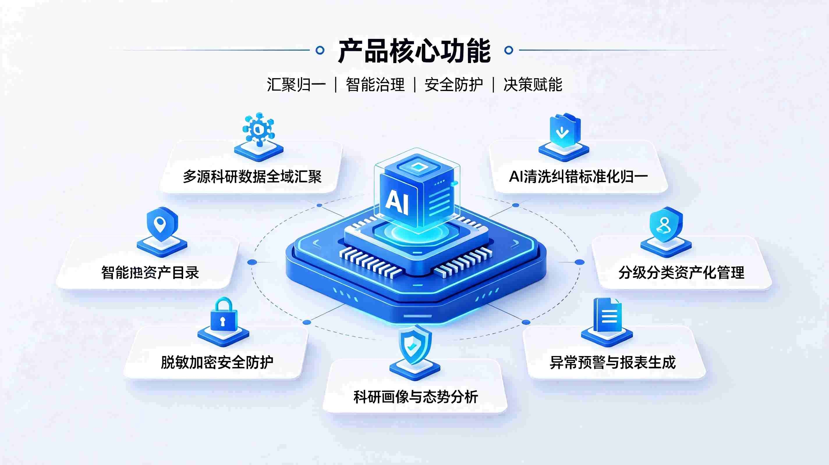 AI校园科研数据智能治理系统:构建高校科研数据全生命周期智慧管控体系(图3) AI校园科研数据智能治理系统:构建高校科研数据全生命周期智慧管控体系(图3)
