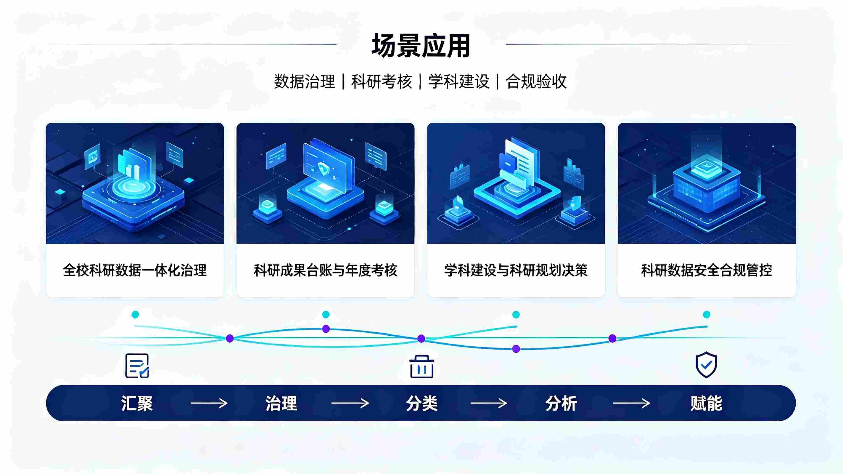 AI校园科研数据智能治理系统:构建高校科研数据全生命周期智慧管控体系(图4) AI校园科研数据智能治理系统:构建高校科研数据全生命周期智慧管控体系(图4)