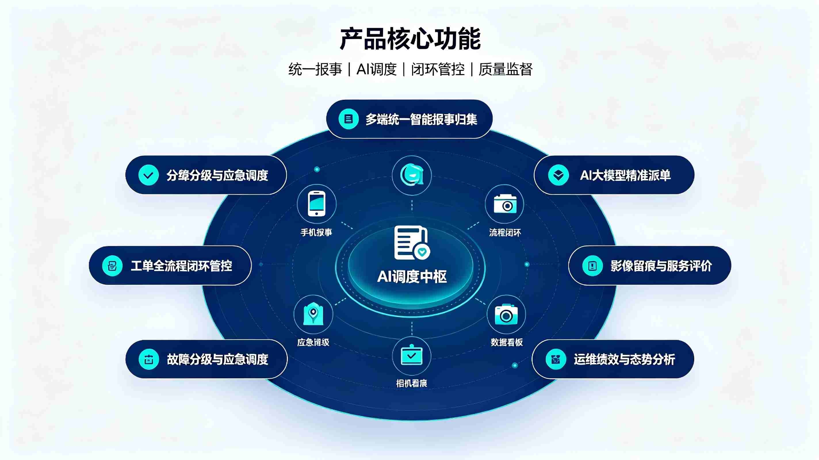 后勤调度智能体系统：构建校园后勤服务闭环智慧运维体系(图3)