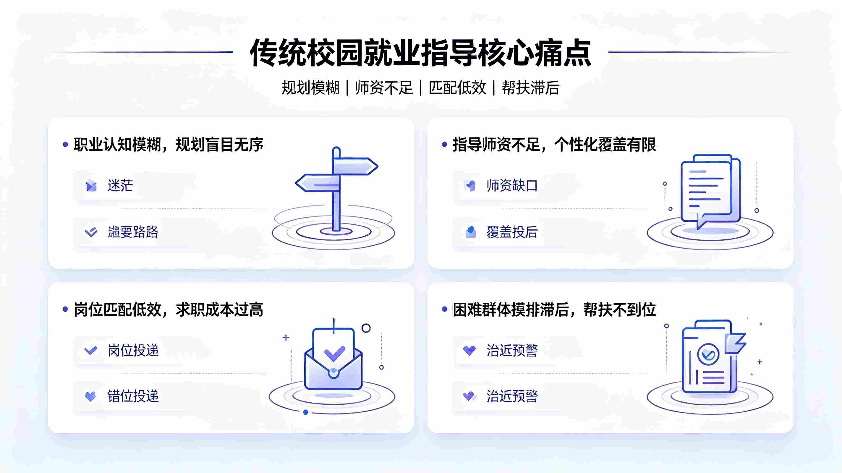 就业指导智能体系统:构建校园智慧就业精准服务体系(图2) 就业指导智能体系统:构建校园智慧就业精准服务体系(图2)
