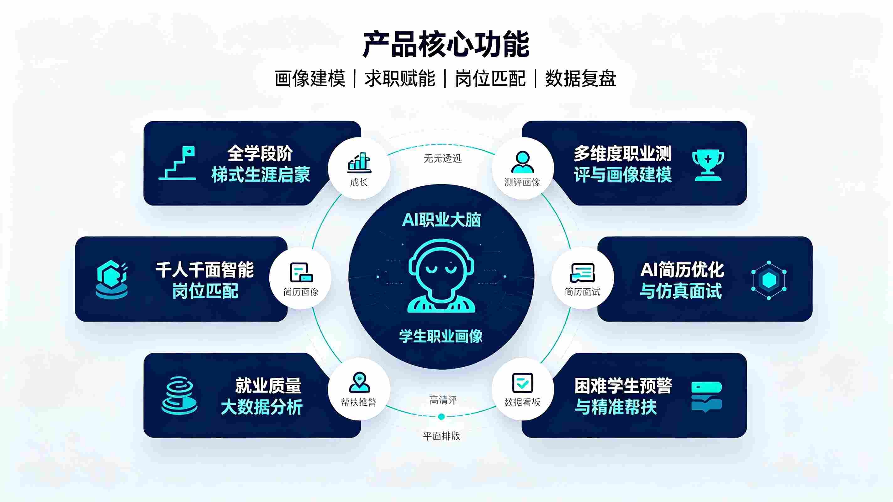 就业指导智能体系统:构建校园智慧就业精准服务体系(图3) 就业指导智能体系统:构建校园智慧就业精准服务体系(图3)