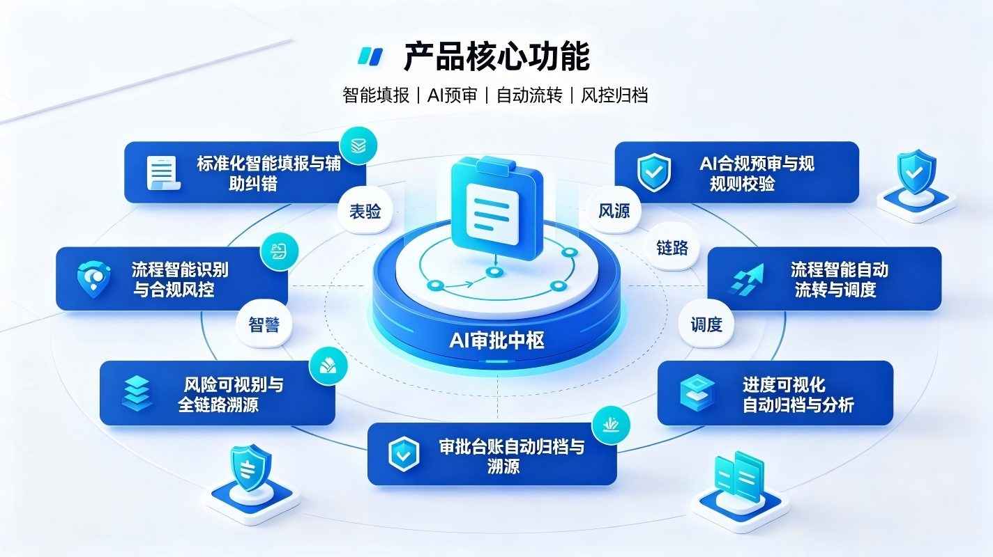 人事审批智能体系统:构建校园人事审批合规高效智慧管控体系(图3) 人事审批智能体系统:构建校园人事审批合规高效智慧管控体系(图3)