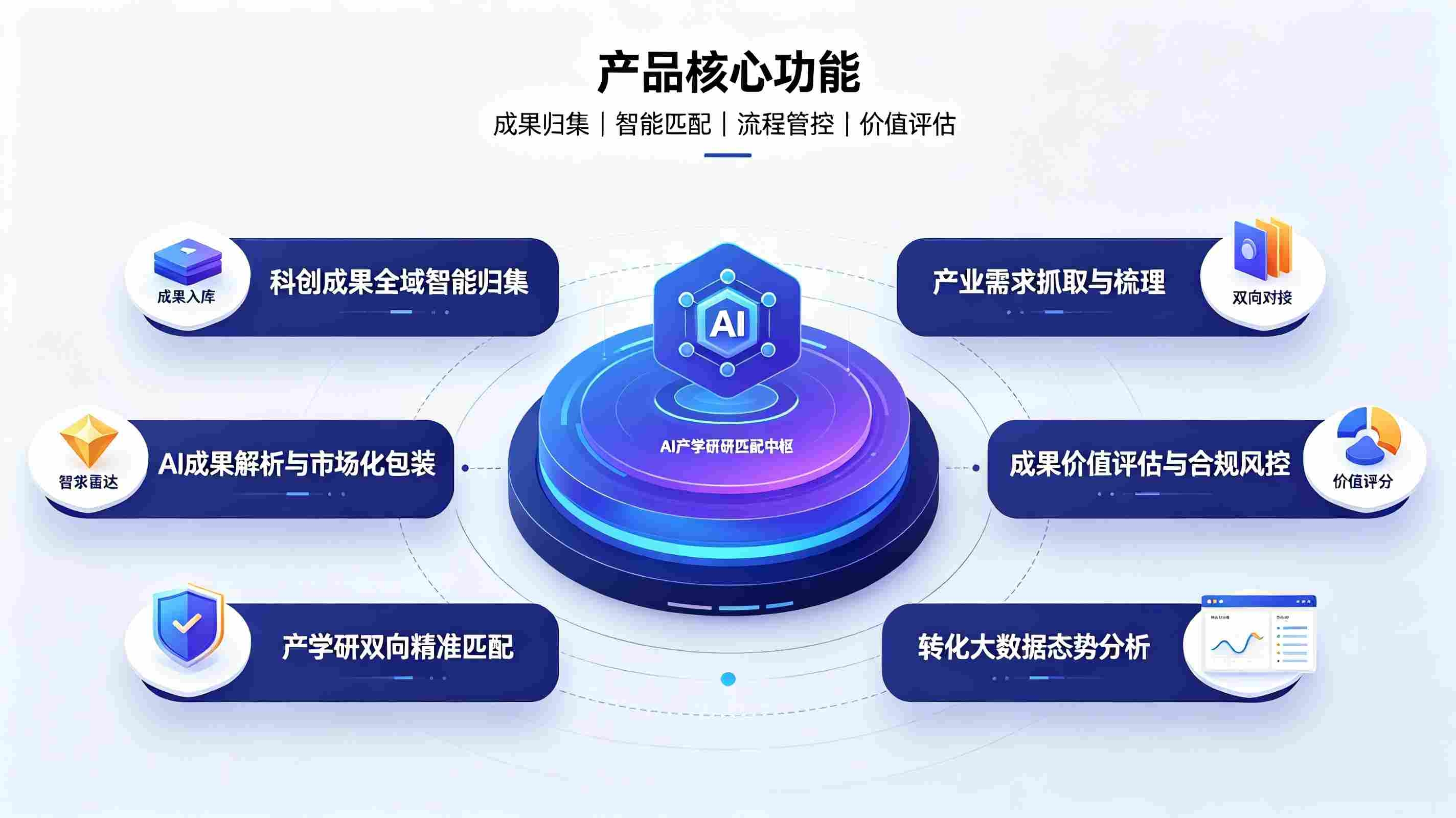 成果转化对接智能体系统：构建高校产学研全链路成果落地赋能体系(图3)