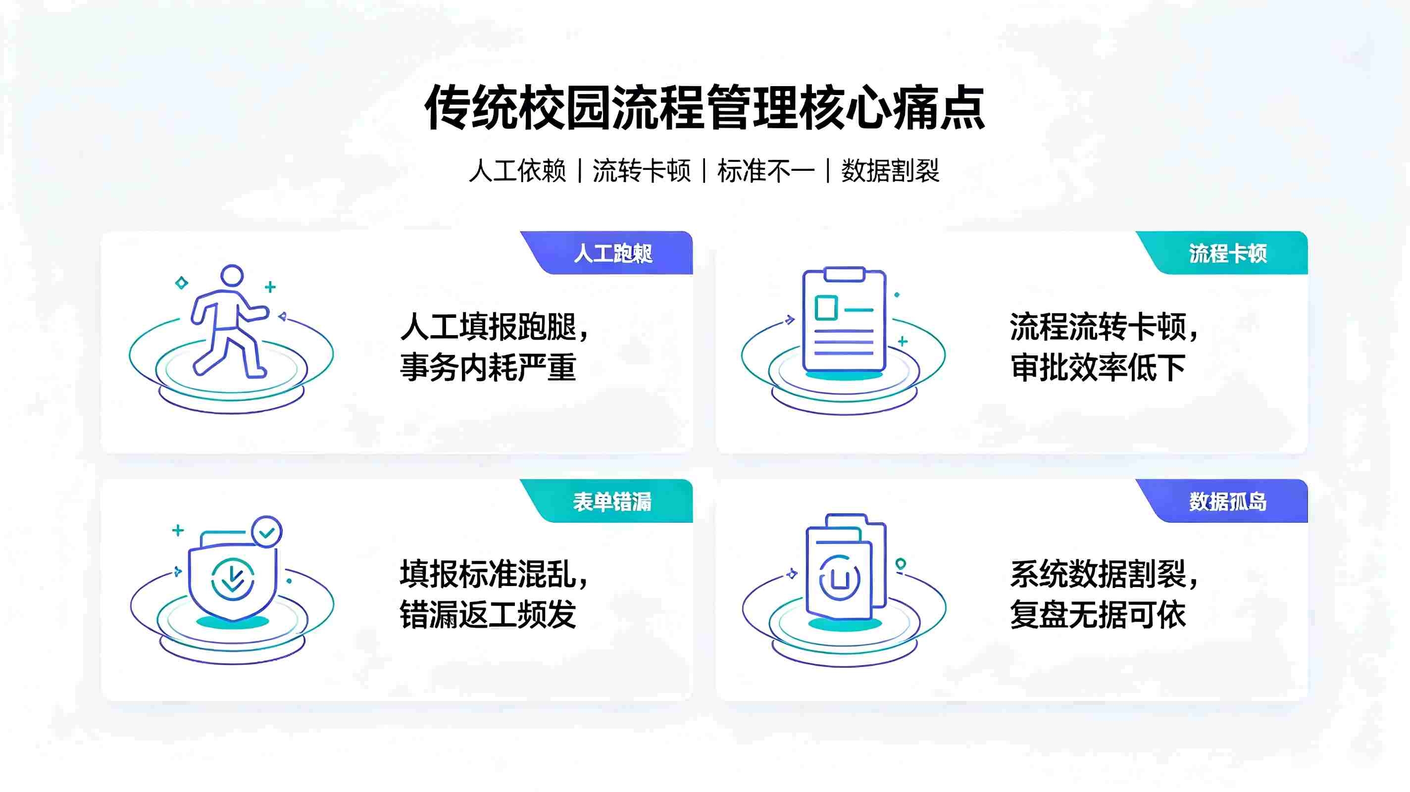 流程自动化智能体系统:构建智慧校园全场景自动化协同办公体系(图2) 流程自动化智能体系统:构建智慧校园全场景自动化协同办公体系(图2)
