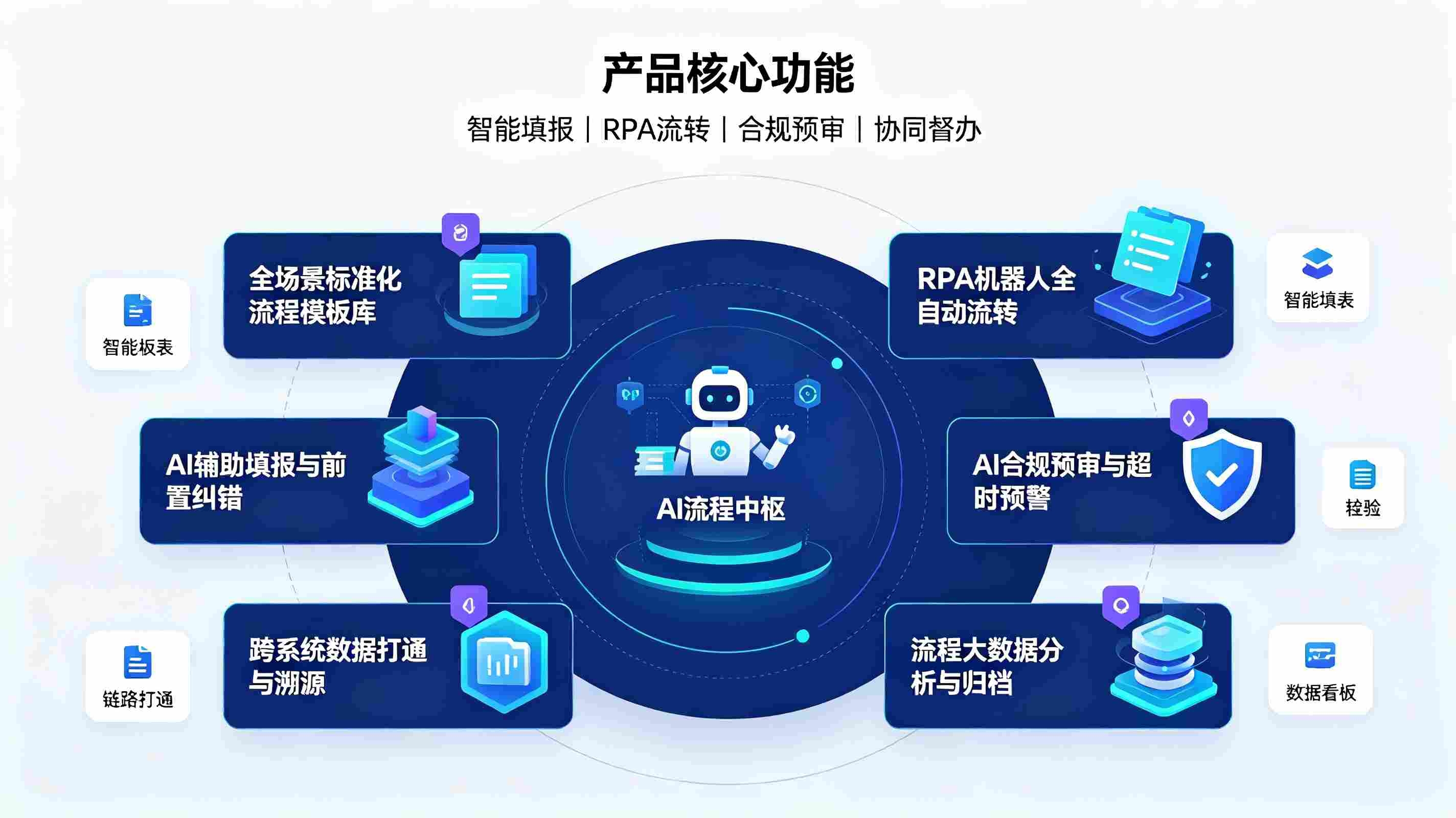 流程自动化智能体系统:构建智慧校园全场景自动化协同办公体系(图3) 流程自动化智能体系统:构建智慧校园全场景自动化协同办公体系(图3)