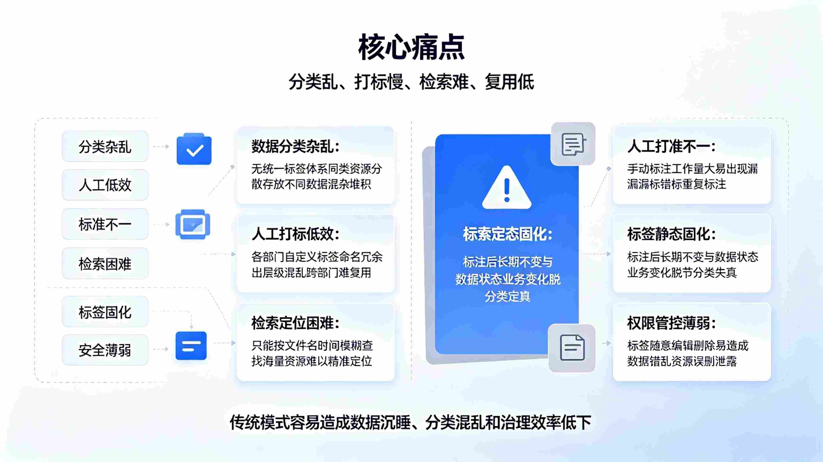 标签管理系统:数据精细化分类平台(图2) 标签管理系统:数据精细化分类平台(图2)