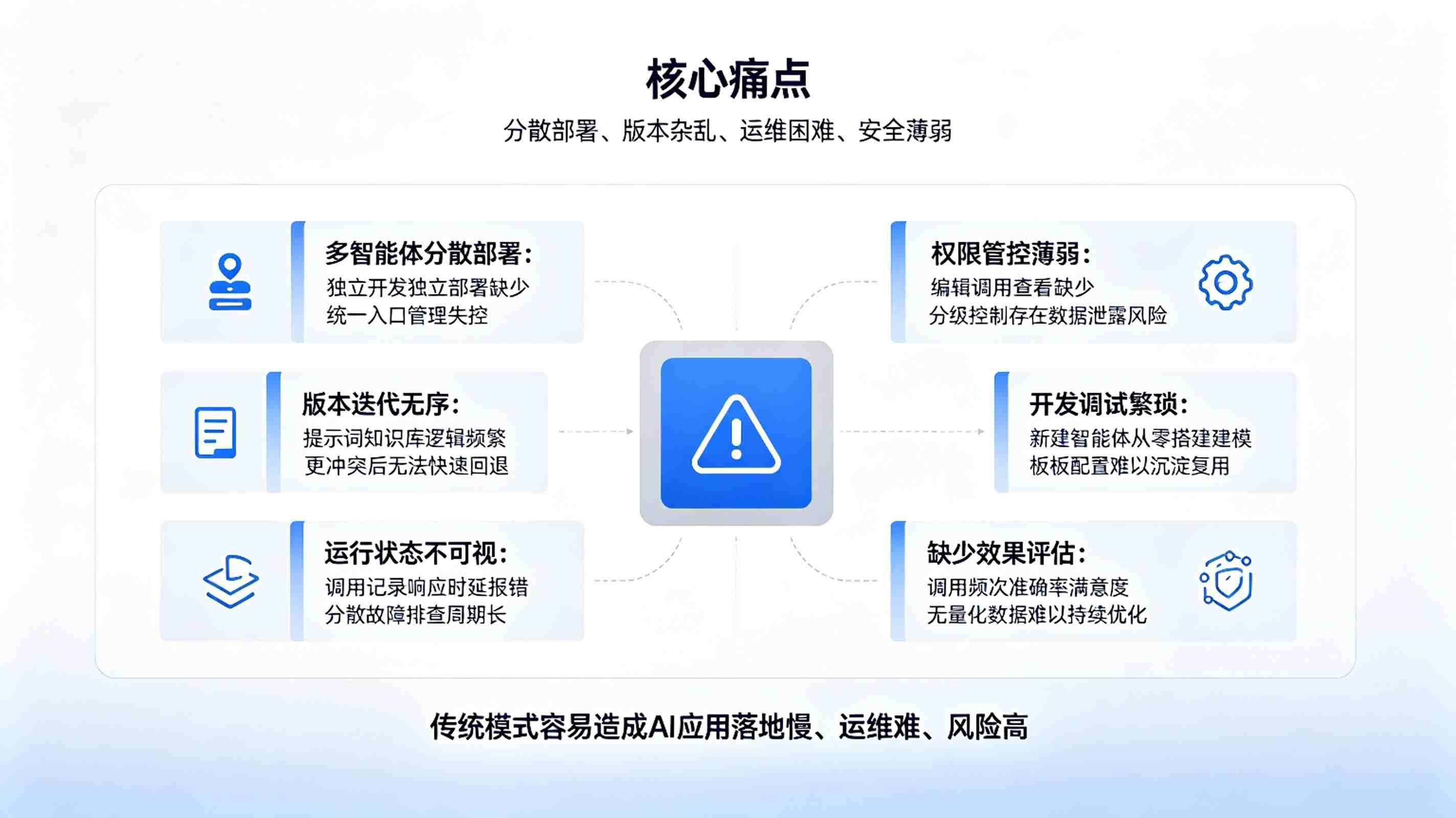 智能体生命周期管理系统：AI智能体管控平台(图2)