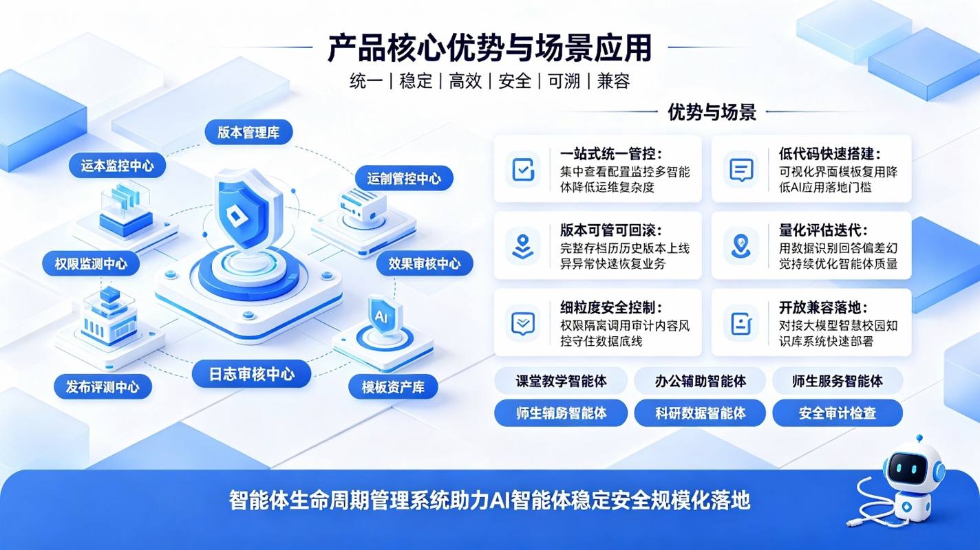 智能体生命周期管理系统：AI智能体管控平台(图4)