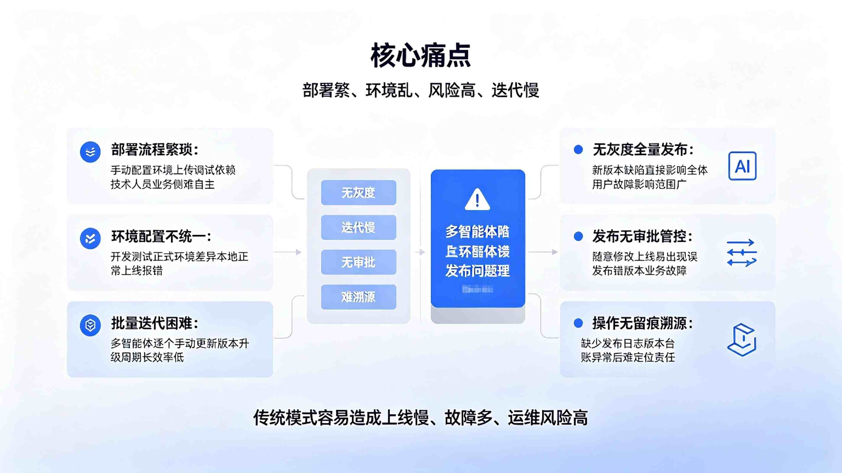 智能体部署与发布系统:AI快速部署平台(图2) 智能体部署与发布系统:AI快速部署平台(图2)