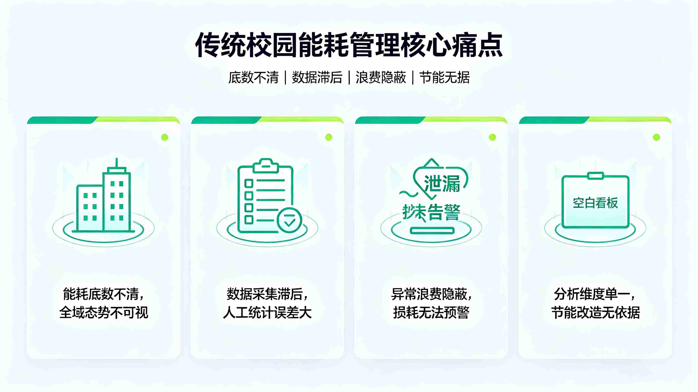 数字孪生能耗监测分析系统：构建智慧校园绿色低碳能耗治理体系(图2)