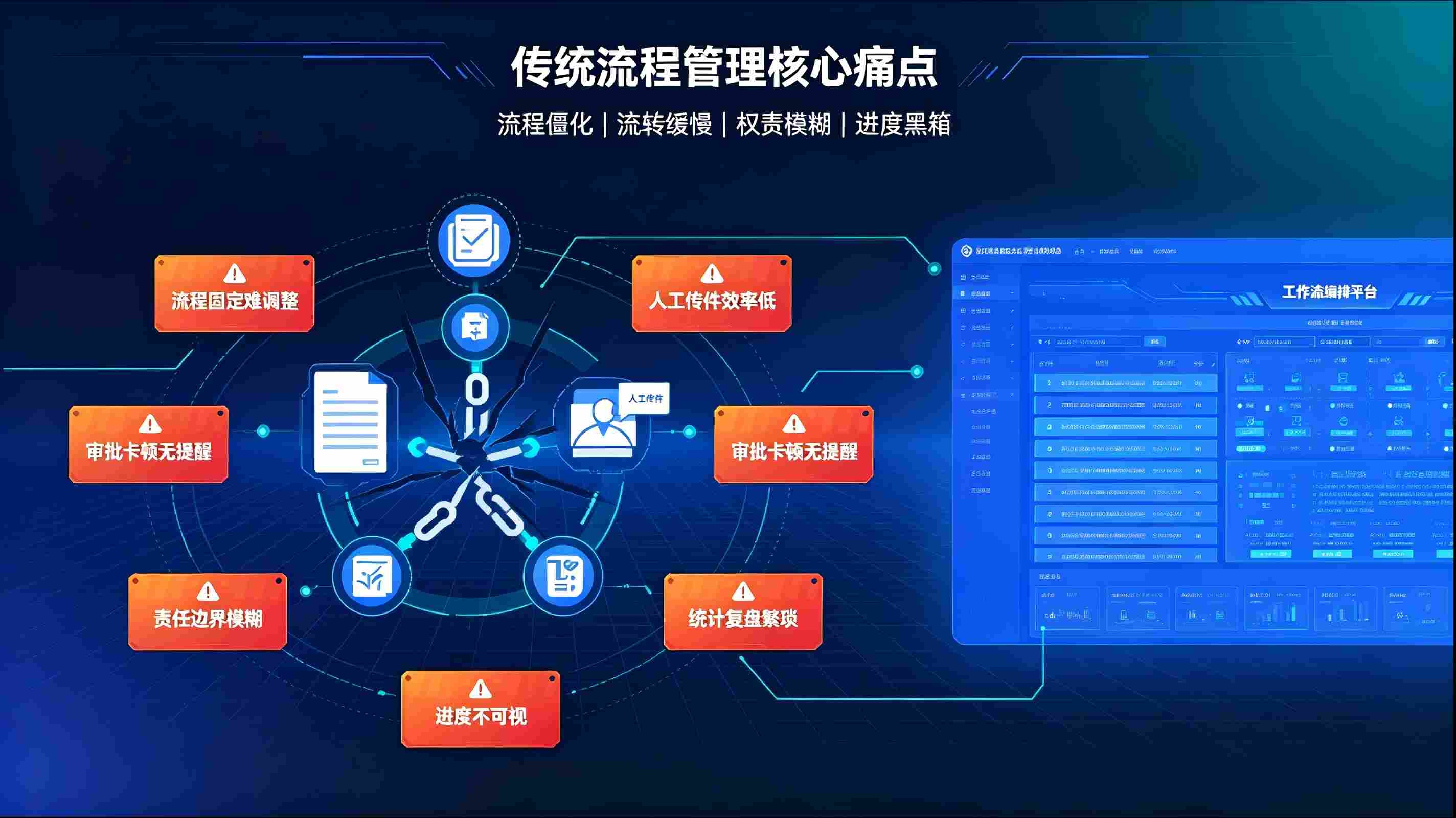 工作流编排管理系统:自定义流程编排,实现业务流程自动化闭环管理(图2) 工作流编排管理系统:自定义流程编排,实现业务流程自动化闭环管理(图2)