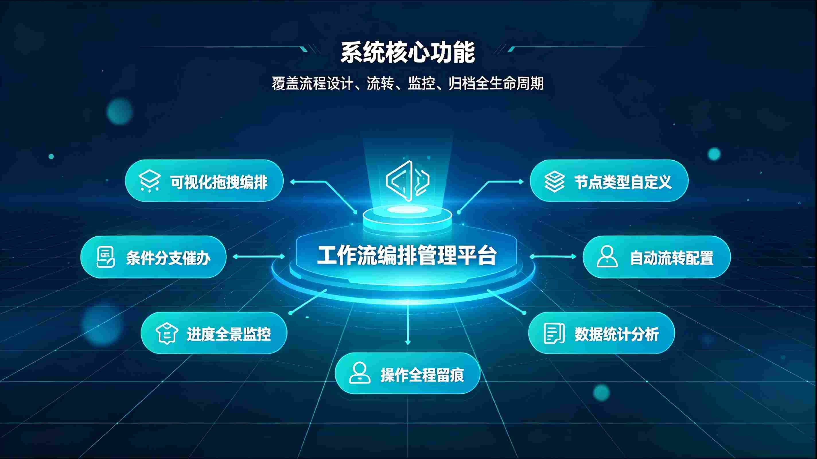 工作流编排管理系统:自定义流程编排,实现业务流程自动化闭环管理(图3) 工作流编排管理系统:自定义流程编排,实现业务流程自动化闭环管理(图3)