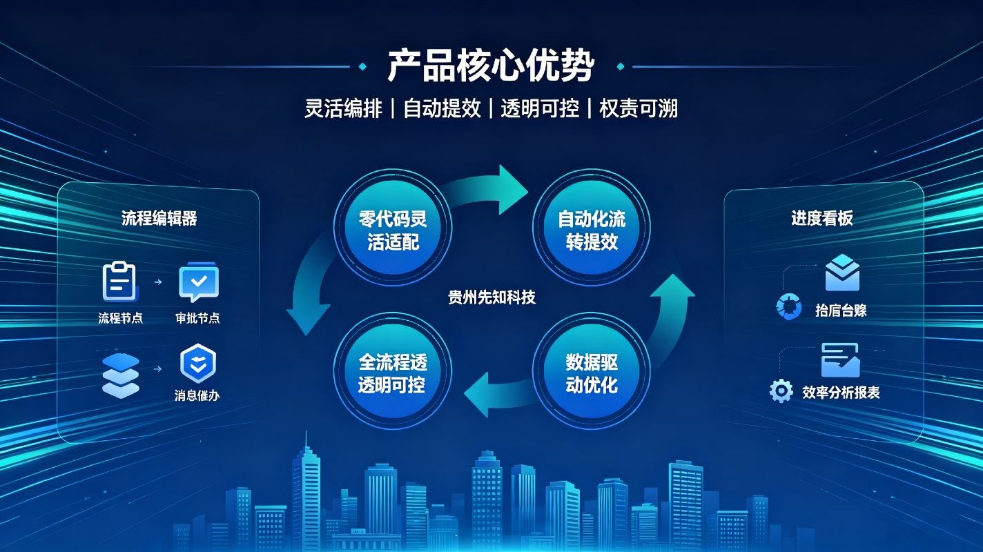 工作流编排管理系统:自定义流程编排,实现业务流程自动化闭环管理(图4) 工作流编排管理系统:自定义流程编排,实现业务流程自动化闭环管理(图4)