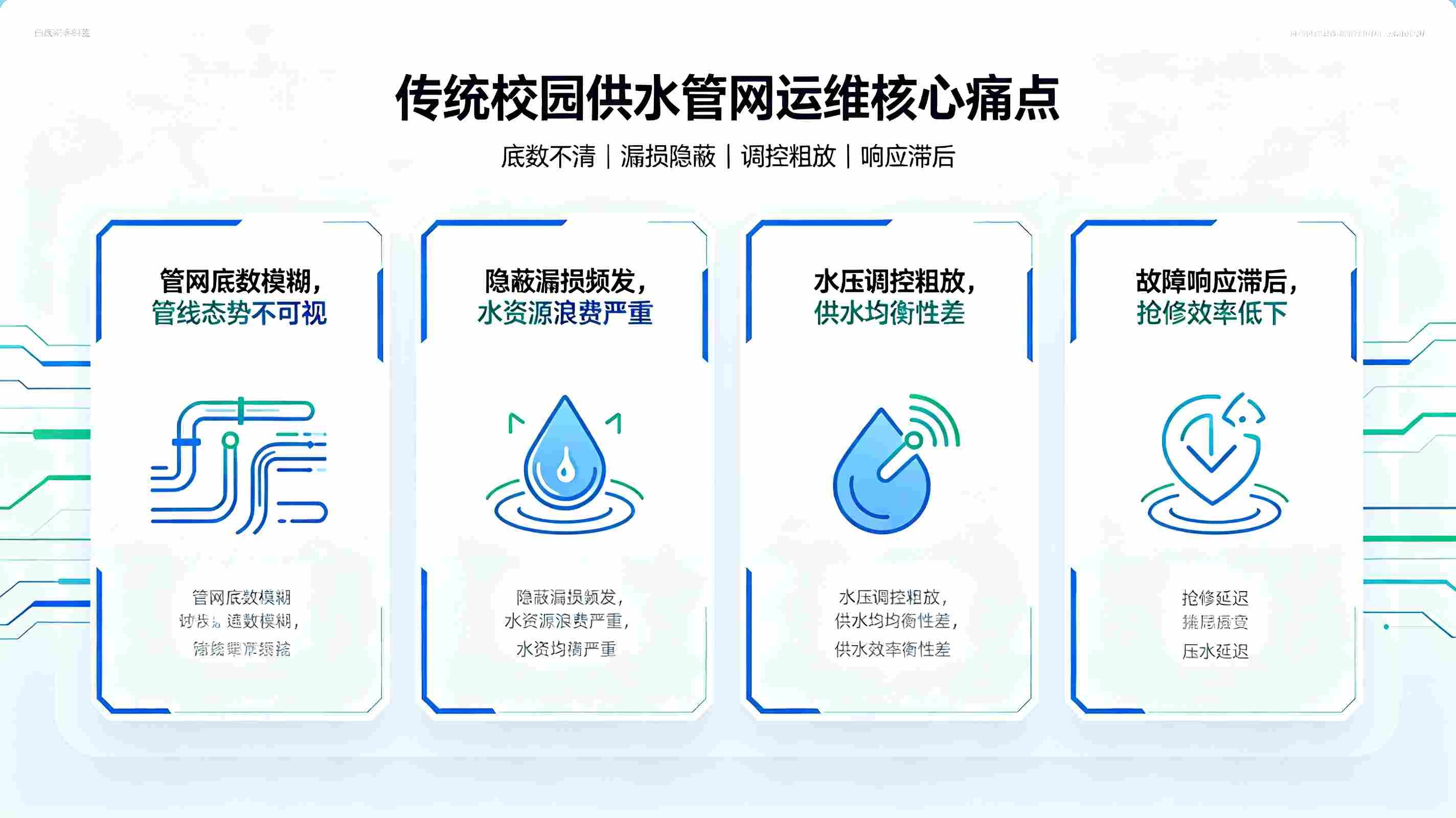 数字孪生供水管网系统:构建智慧校园安全节水供水运维体系(图2) 数字孪生供水管网系统:构建智慧校园安全节水供水运维体系(图2)
