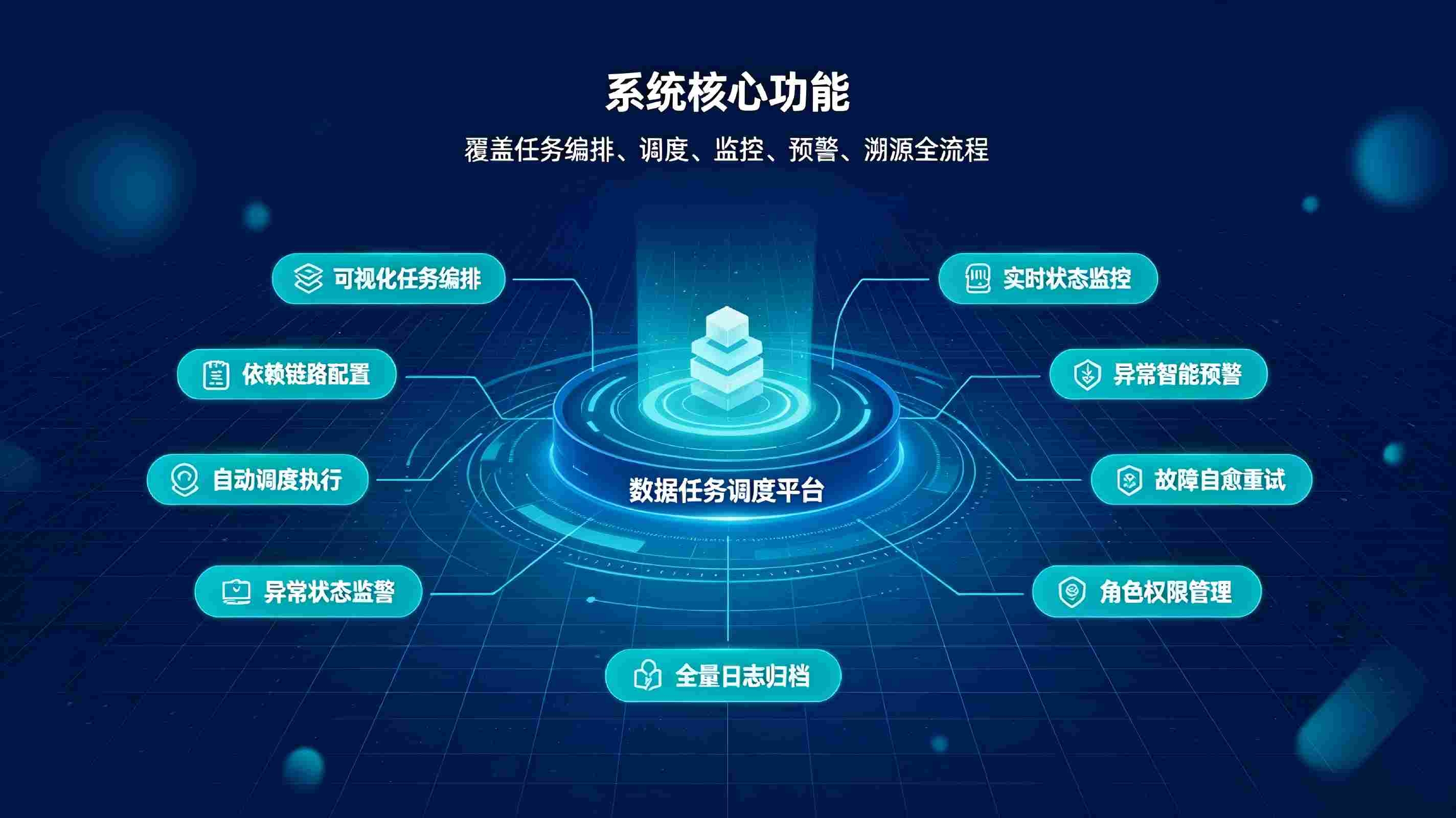 数据任务调度系统:智能自动化调度,赋能大数据高效运维治理(图3) 数据任务调度系统:智能自动化调度,赋能大数据高效运维治理(图3)