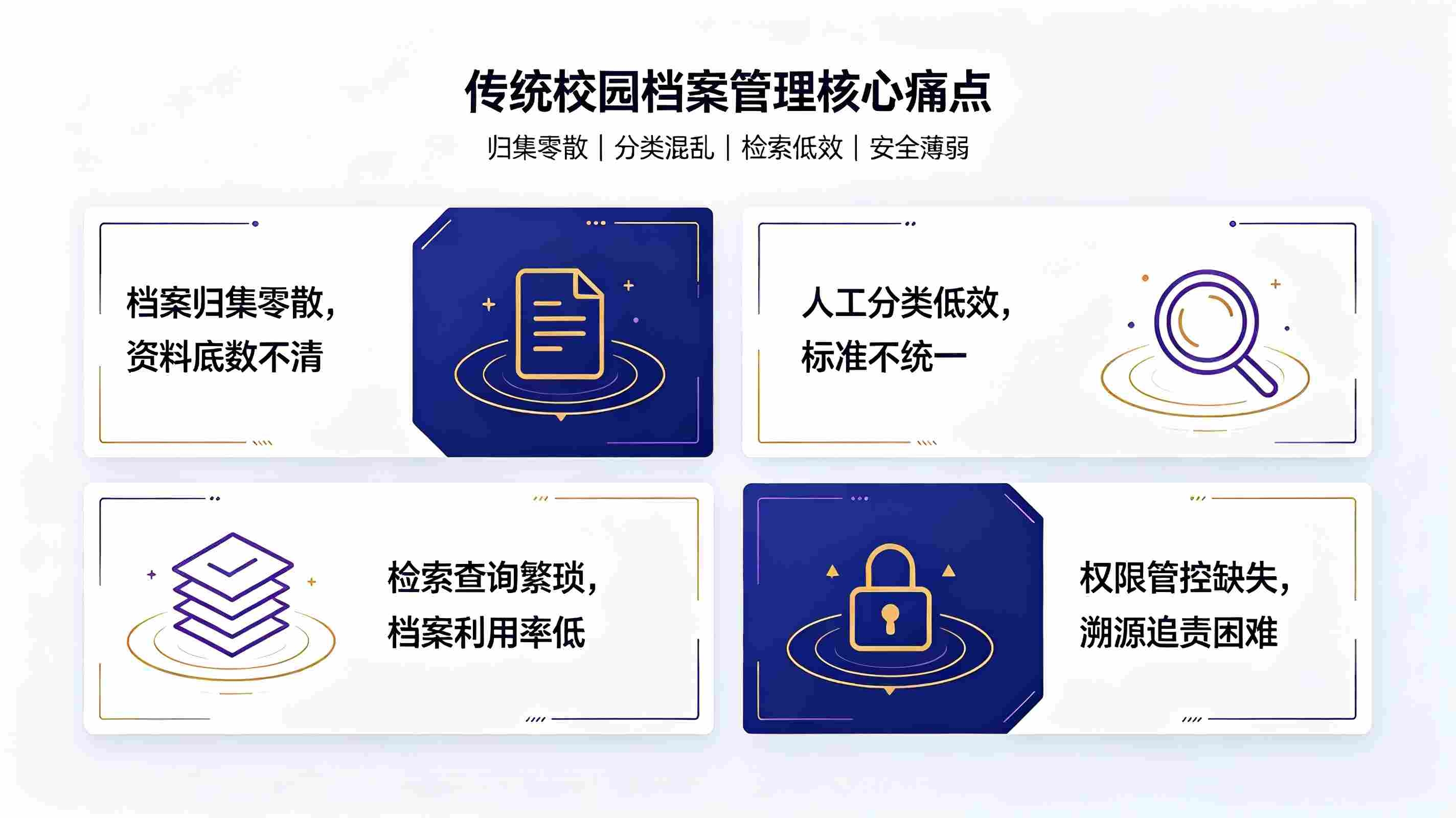AI校园档案智能分类检索系统：构建智慧校园一体化档案数字化治理体系(图2)