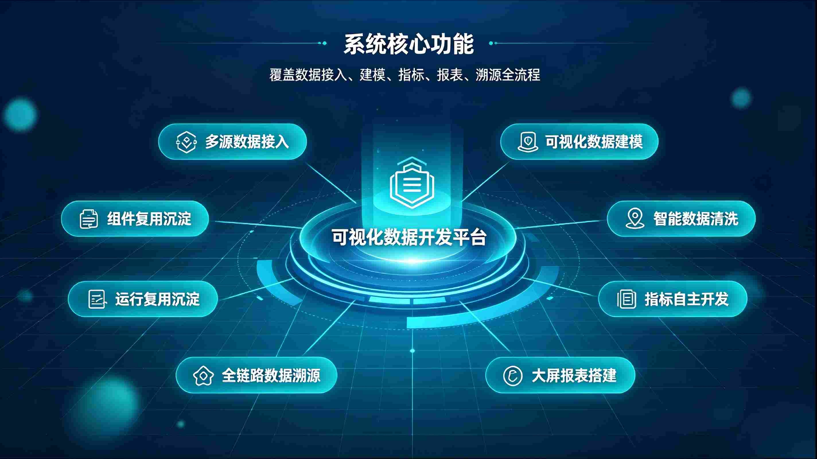 可视化数据开发平台：低代码智能开发，高效落地数据治理与分析(图3)