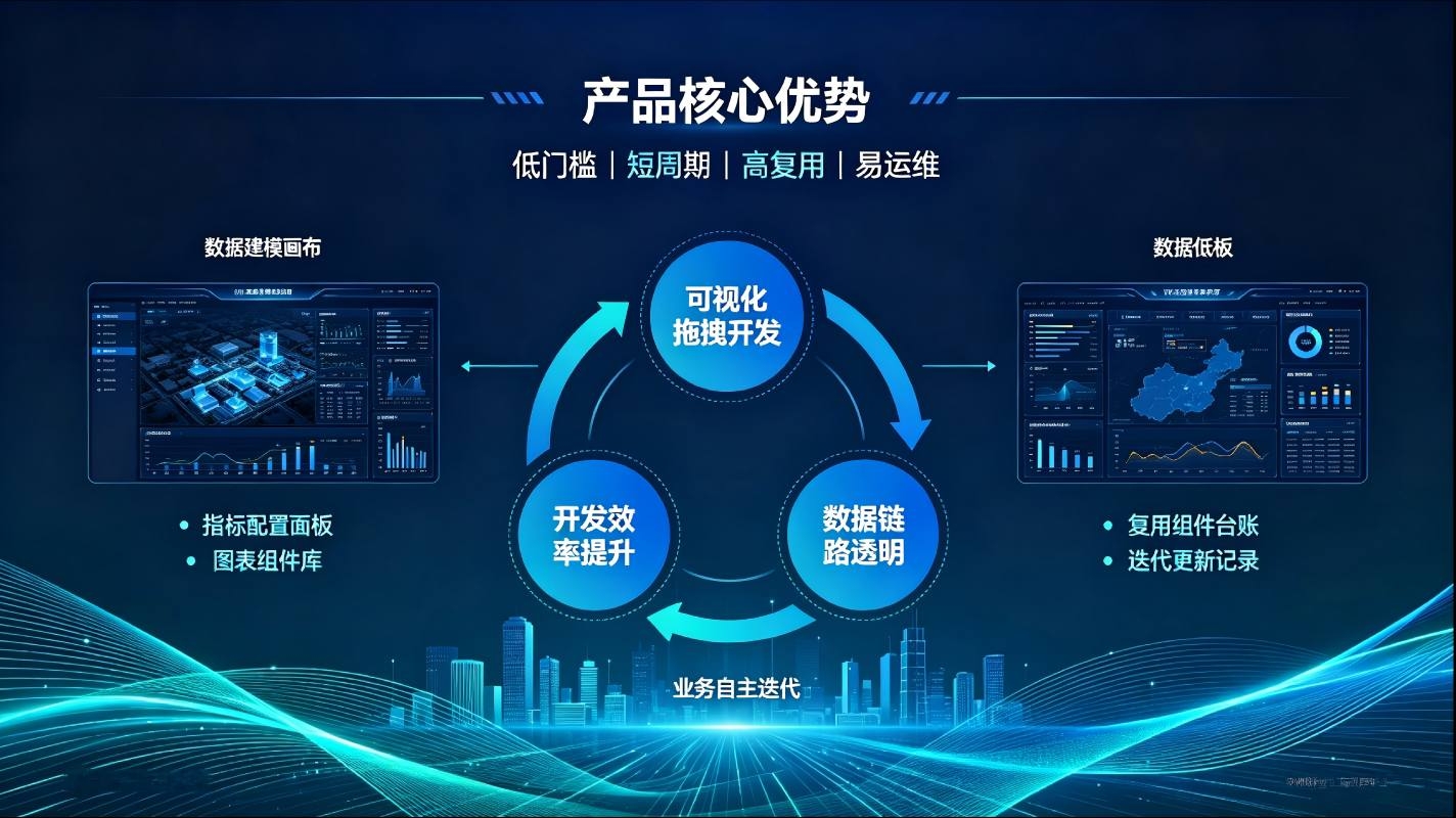可视化数据开发平台：低代码智能开发，高效落地数据治理与分析(图4)