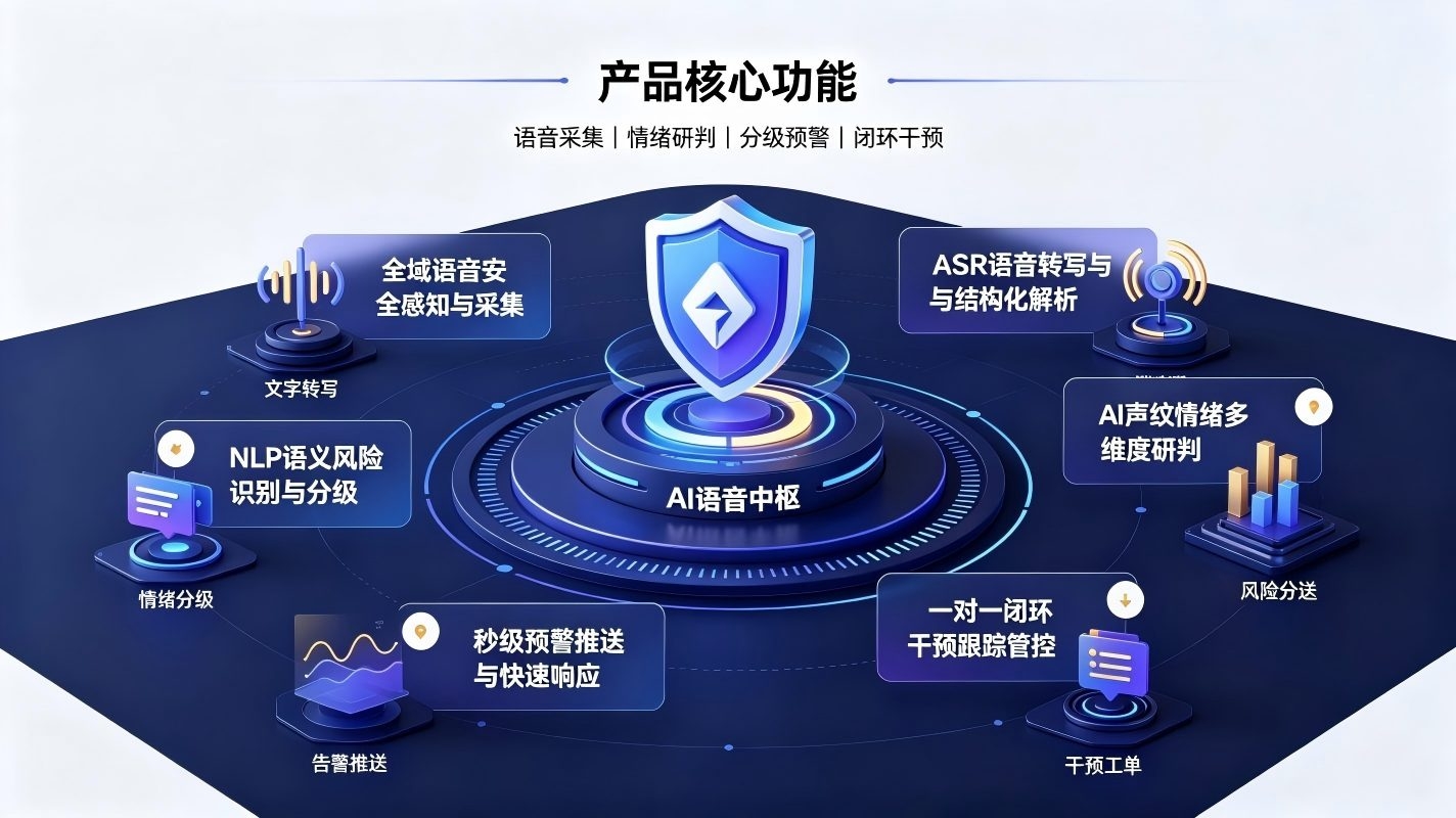 AI校园心理危机语音识别系统:构建校园心理风险主动预警闭环防护体系(图3) AI校园心理危机语音识别系统:构建校园心理风险主动预警闭环防护体系(图3)