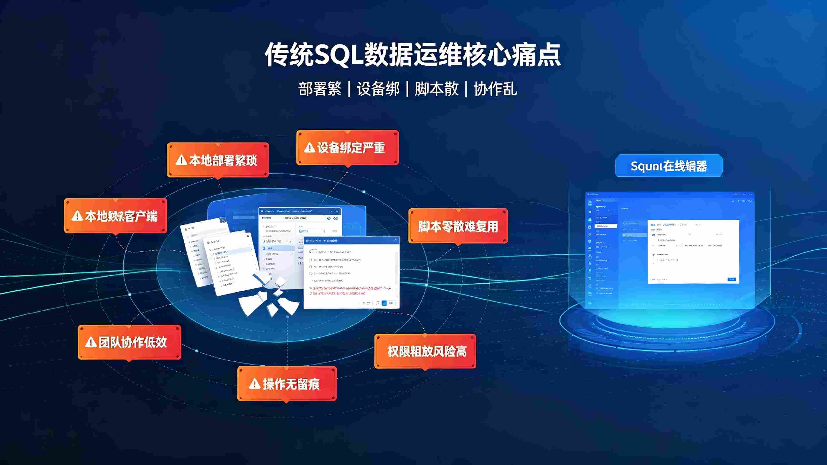 SQL在线编辑器系统:轻量化在线数据查询开发,提升数据运维效率(图2) SQL在线编辑器系统:轻量化在线数据查询开发,提升数据运维效率(图2)