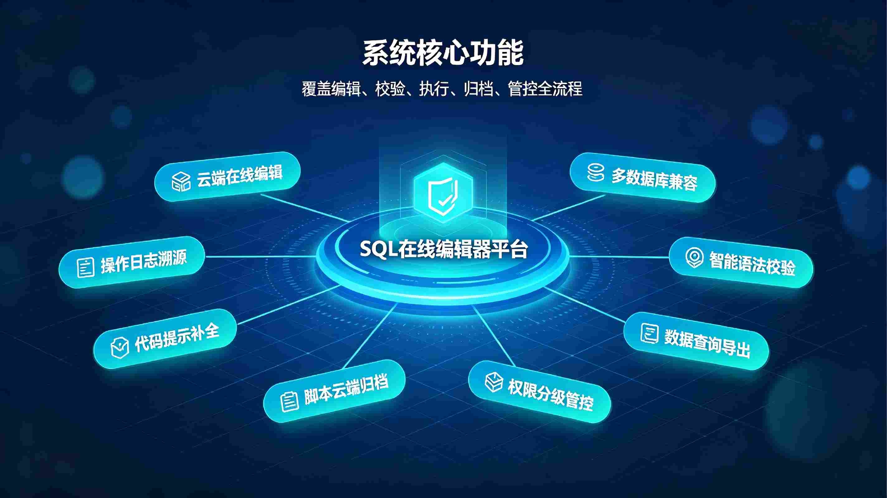 SQL在线编辑器系统:轻量化在线数据查询开发,提升数据运维效率(图3) SQL在线编辑器系统:轻量化在线数据查询开发,提升数据运维效率(图3)