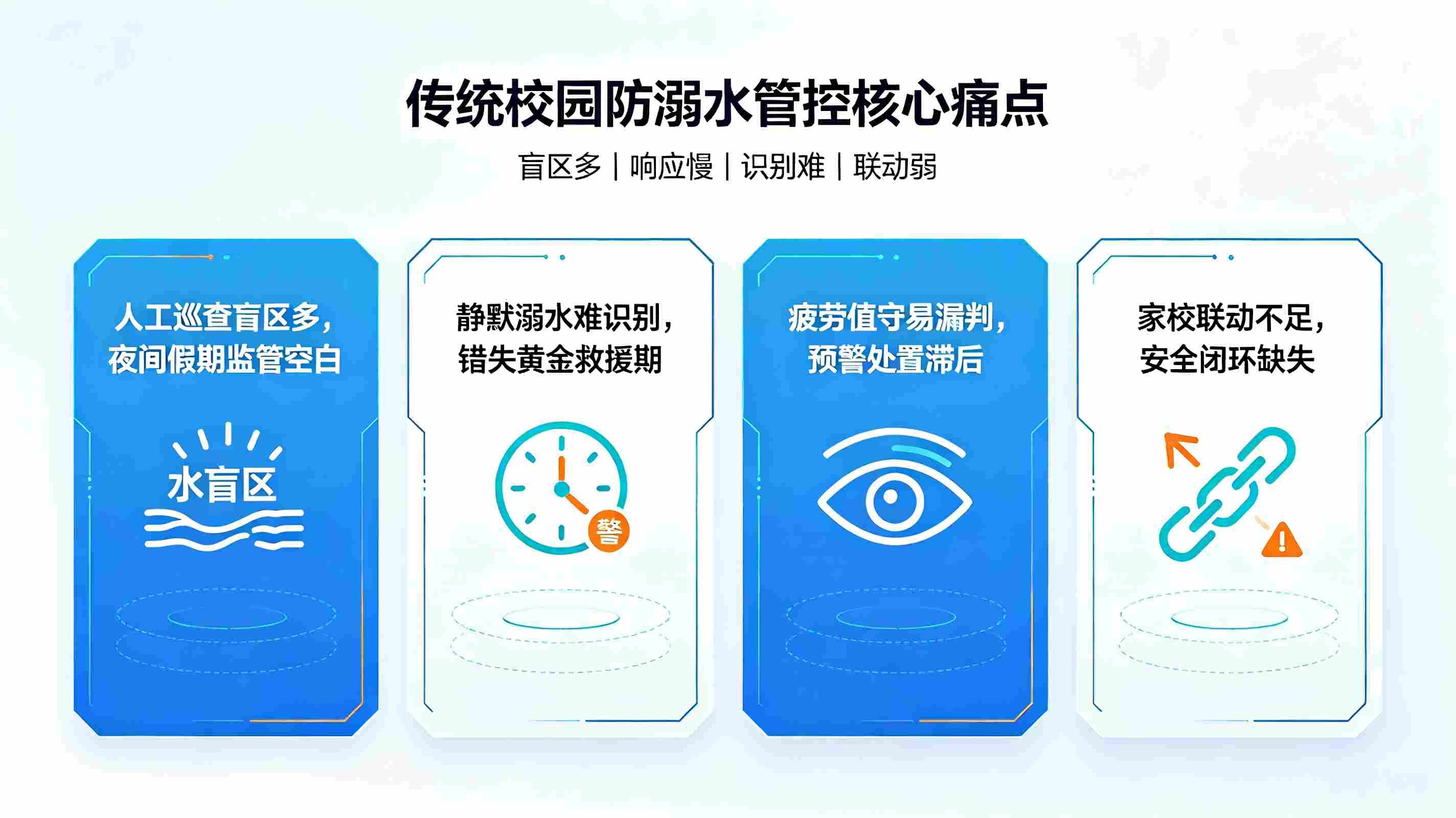 AI校园溺水智能预警系统:构建校园水域全天候主动防溺安全防护体系(图2) AI校园溺水智能预警系统:构建校园水域全天候主动防溺安全防护体系(图2)