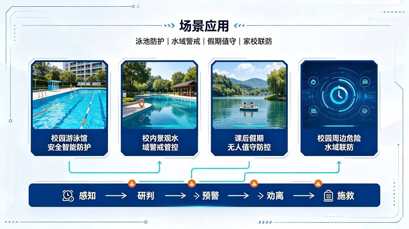 AI校园溺水智能预警系统:构建校园水域全天候主动防溺安全防护体系(图4) AI校园溺水智能预警系统:构建校园水域全天候主动防溺安全防护体系(图4)