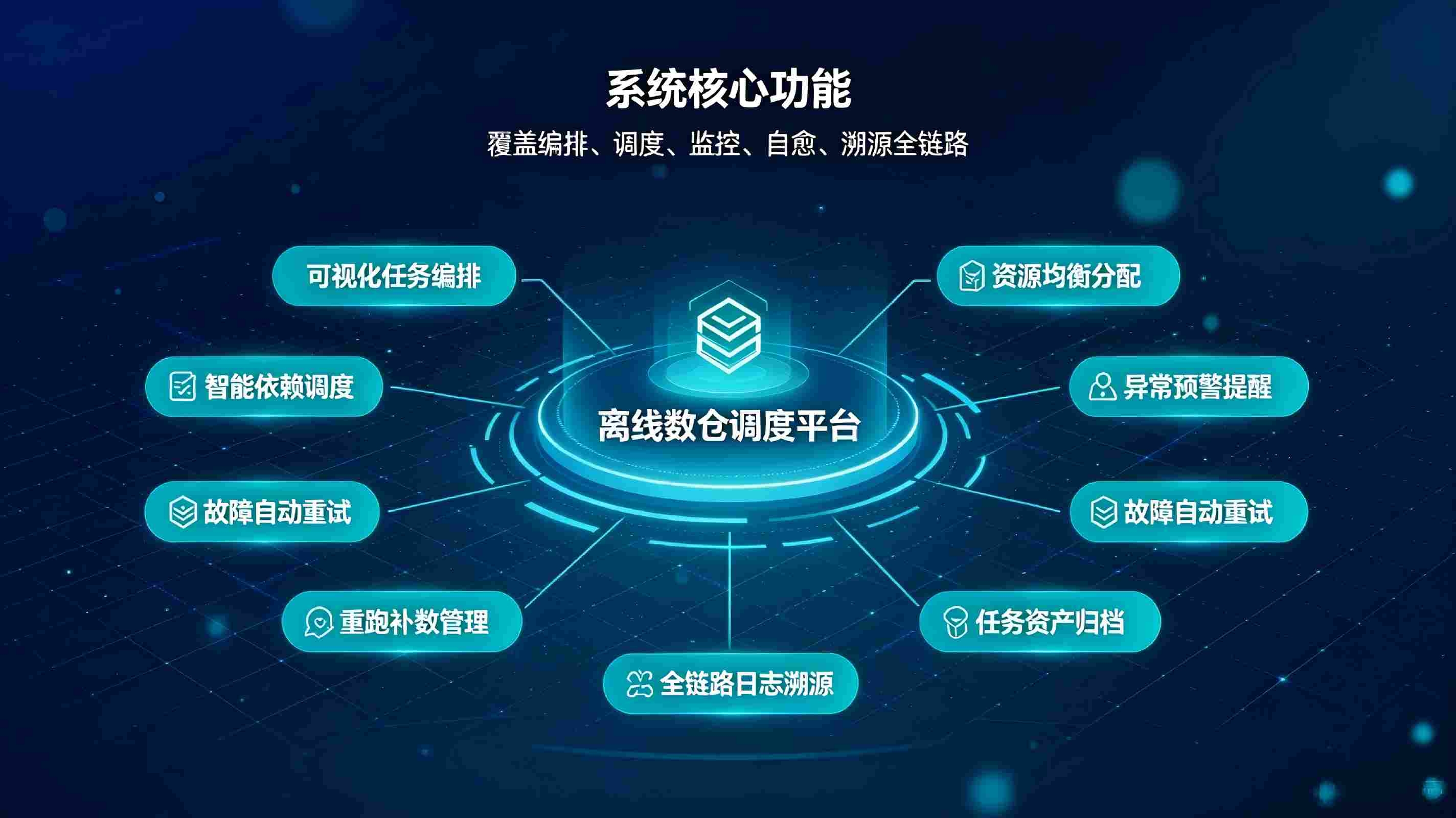 离线数仓调度系统:规范离线数据任务调度,稳定支撑数仓治理(图3) 离线数仓调度系统:规范离线数据任务调度,稳定支撑数仓治理(图3)