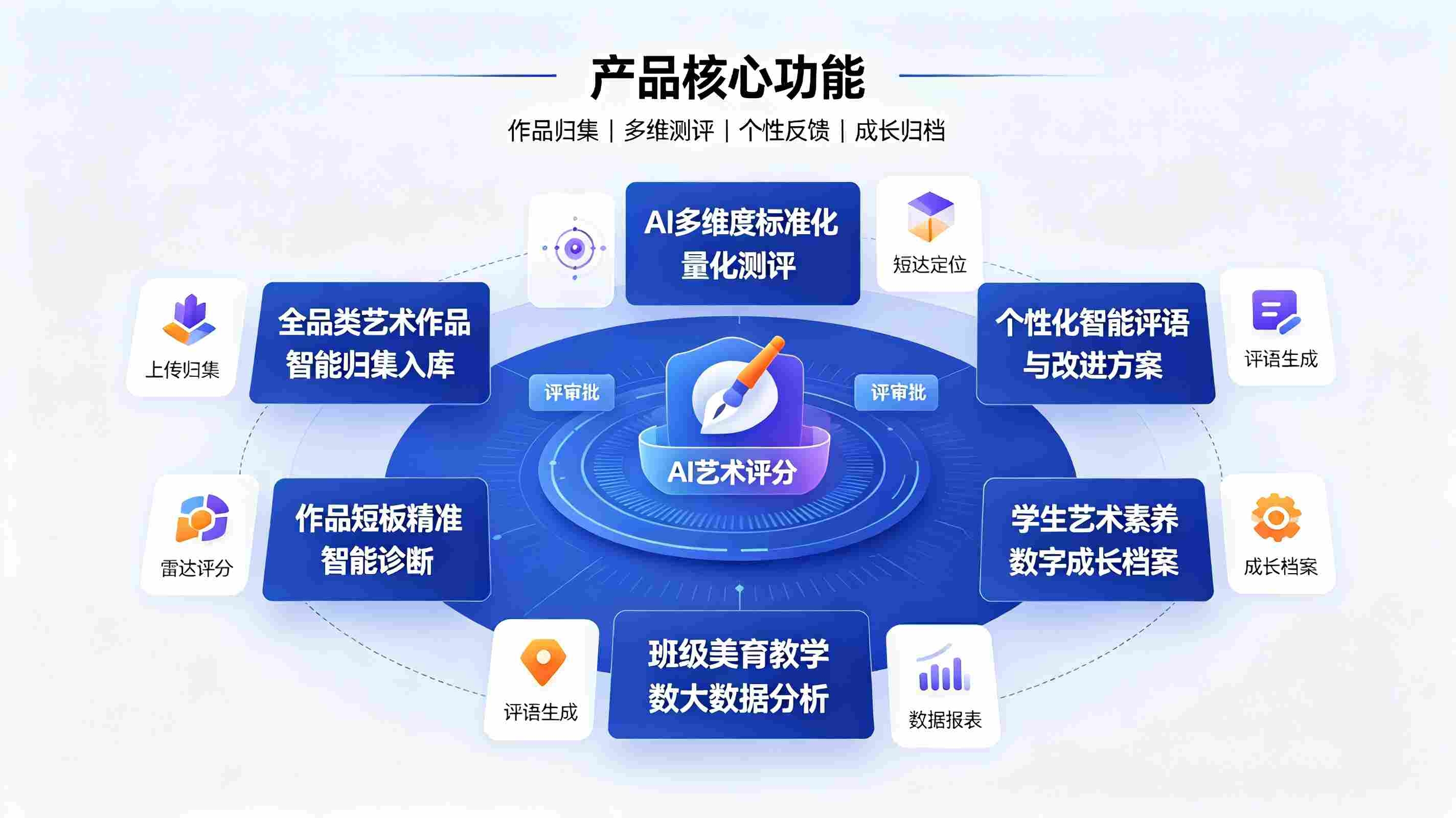 AI校园艺术作品智能评价系统:构建校园艺术教学标准化评价与素养提升体系(图3) AI校园艺术作品智能评价系统:构建校园艺术教学标准化评价与素养提升体系(图3)