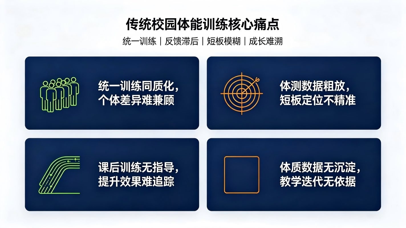 AI学生体能提升方案生成系统:构建校园智慧体能提升与体质健康闭环体系(图2) AI学生体能提升方案生成系统:构建校园智慧体能提升与体质健康闭环体系(图2)