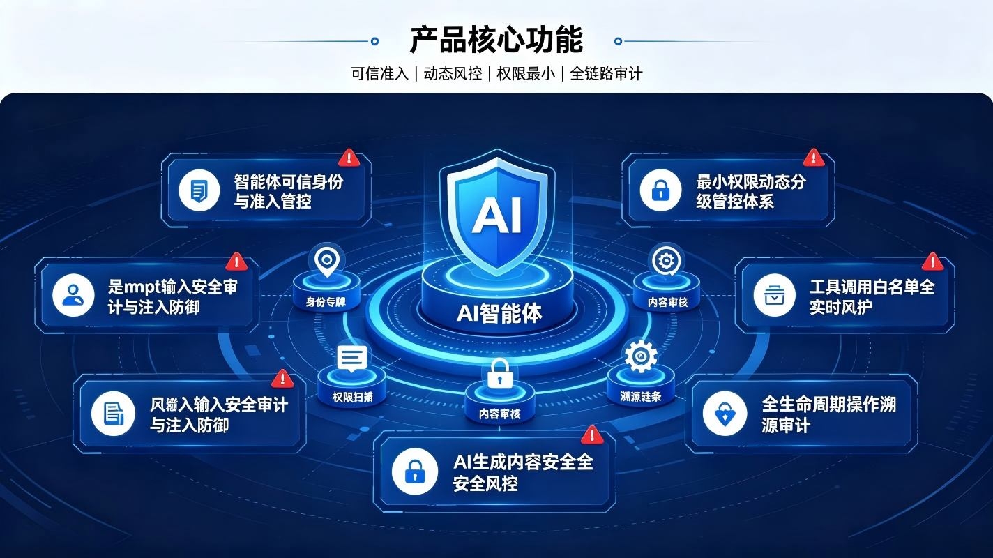 智能体安全防护系统:构建AI智能体可信安全运行管控体系(图3) 智能体安全防护系统:构建AI智能体可信安全运行管控体系(图3)