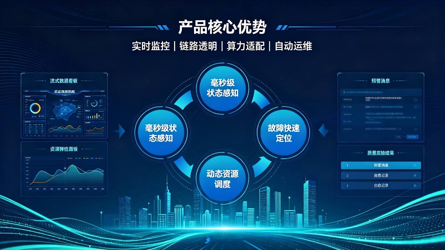 实时数仓管理系统:毫秒级数据实时管控,赋能业务即时决策(图4) 实时数仓管理系统:毫秒级数据实时管控,赋能业务即时决策(图4)
