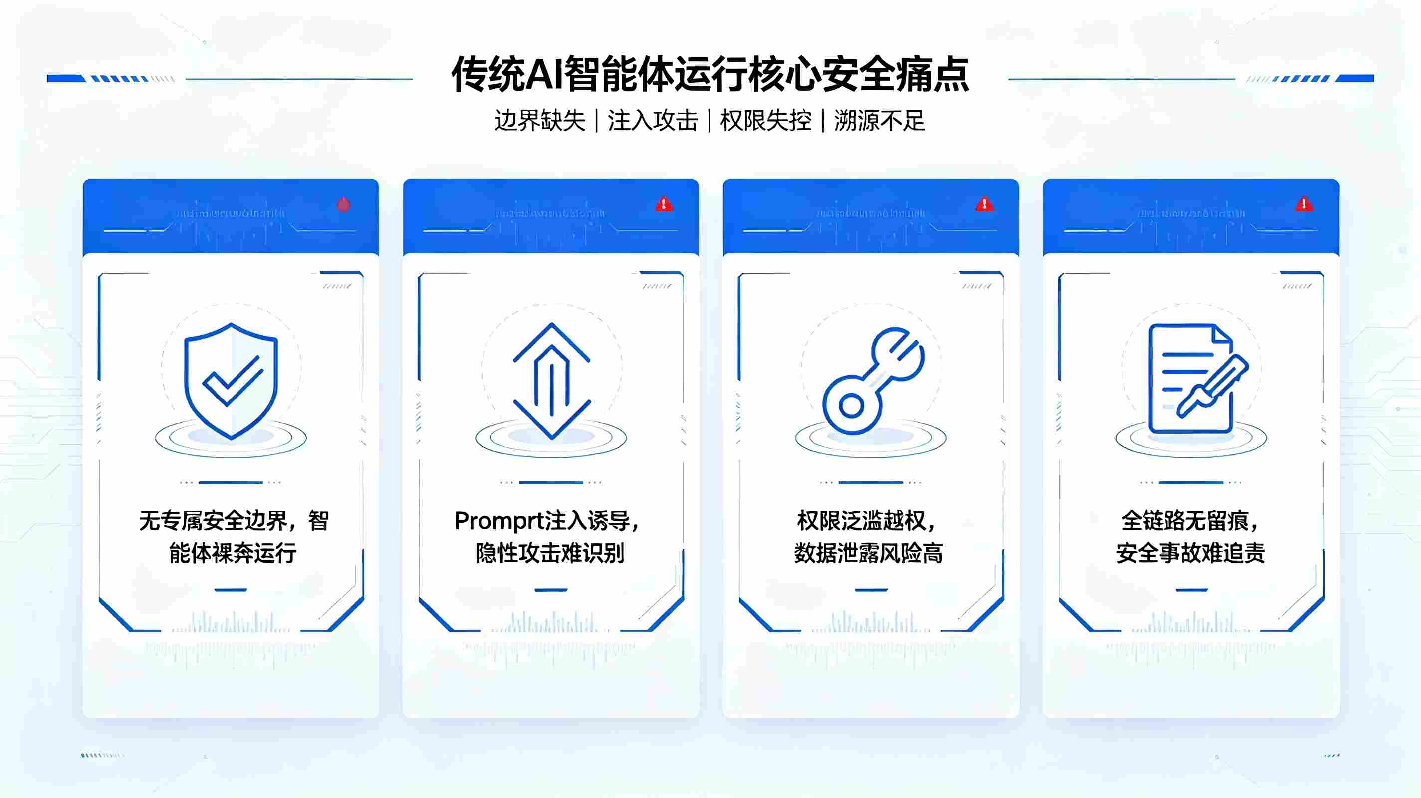 智能体安全防护系统:构建AI智能体可信安全运行管控体系(图2) 智能体安全防护系统:构建AI智能体可信安全运行管控体系(图2)
