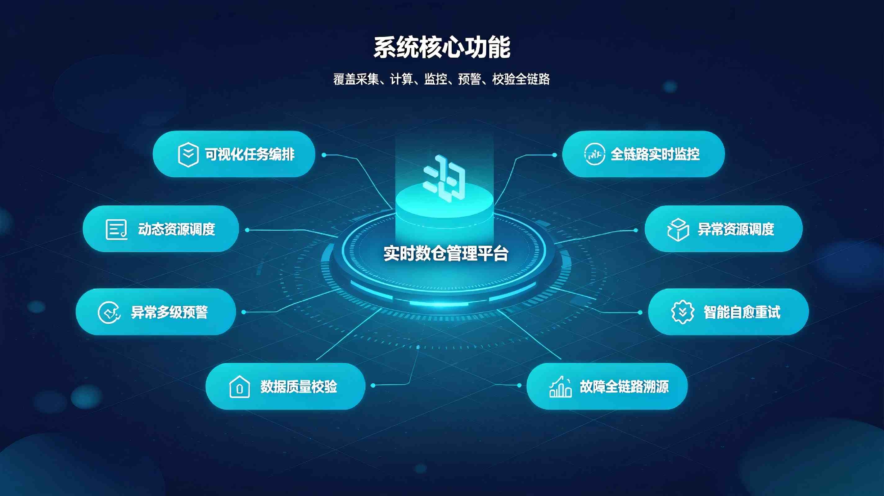 实时数仓管理系统:毫秒级数据实时管控,赋能业务即时决策(图3) 实时数仓管理系统:毫秒级数据实时管控,赋能业务即时决策(图3)