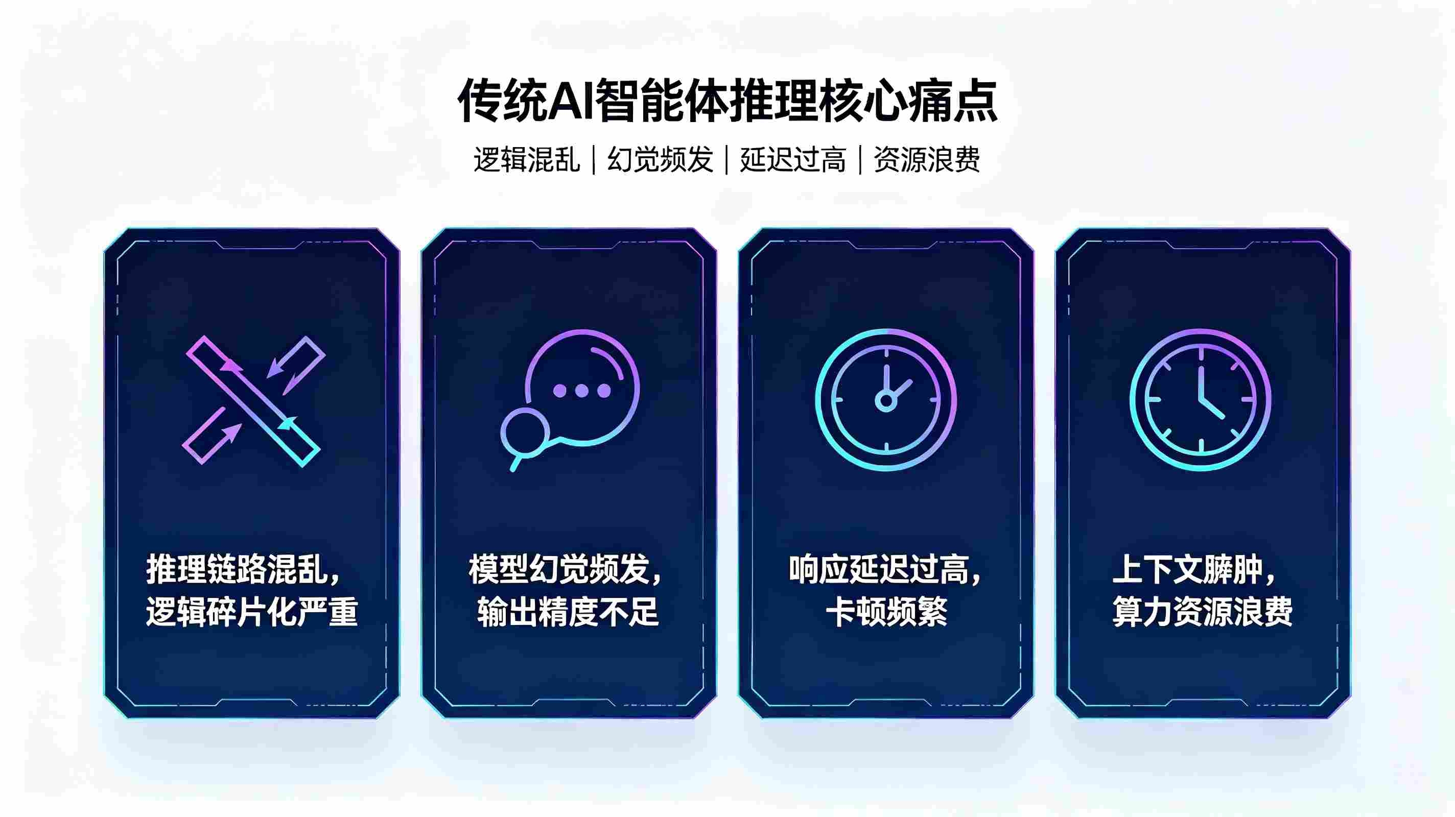 智能体推理优化系统:构建AI智能体高精度低延迟智慧运算体系(图2) 智能体推理优化系统:构建AI智能体高精度低延迟智慧运算体系(图2)